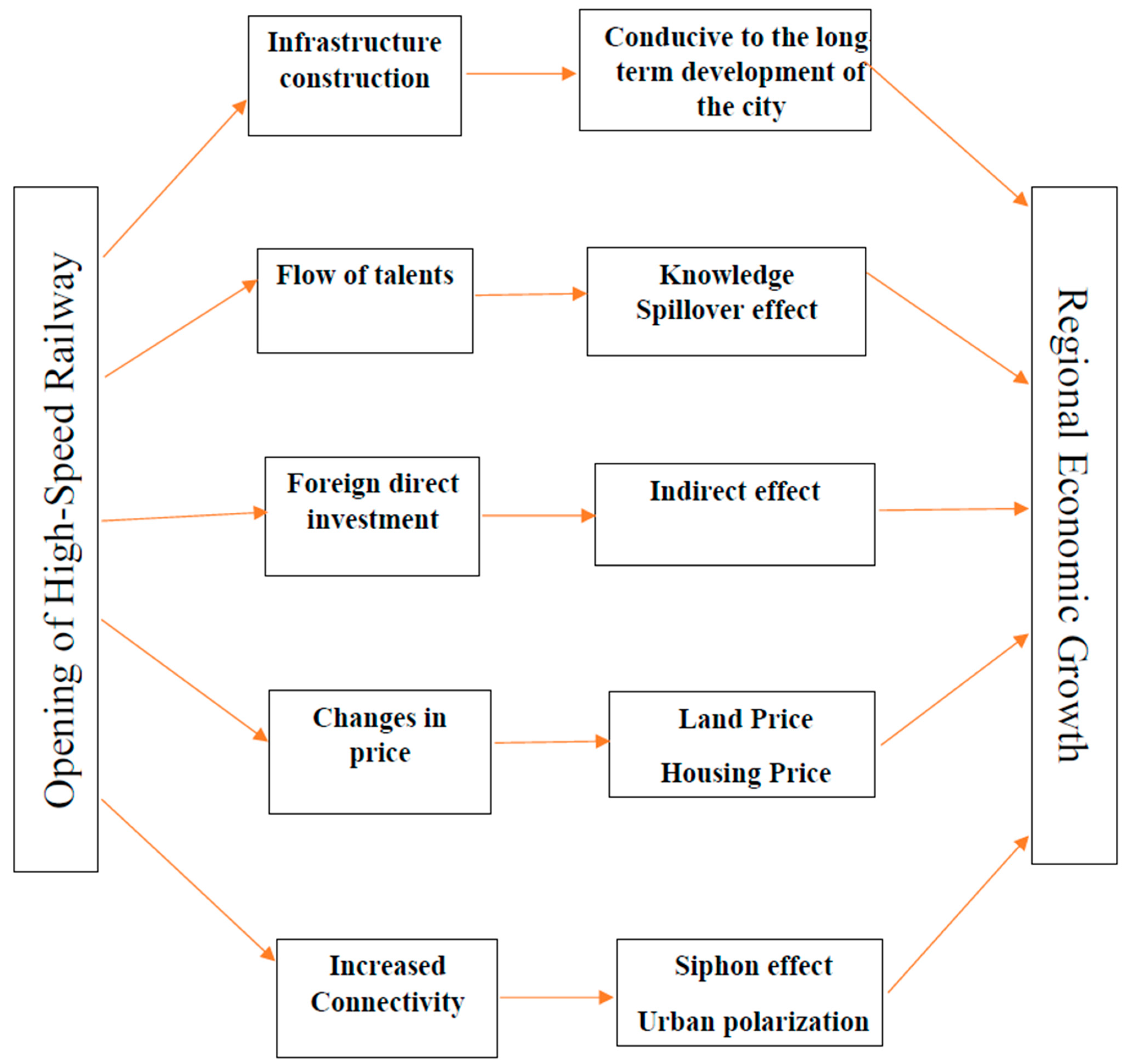 Sustainability 13 04820 g003 Sustainability 13 04820 g003