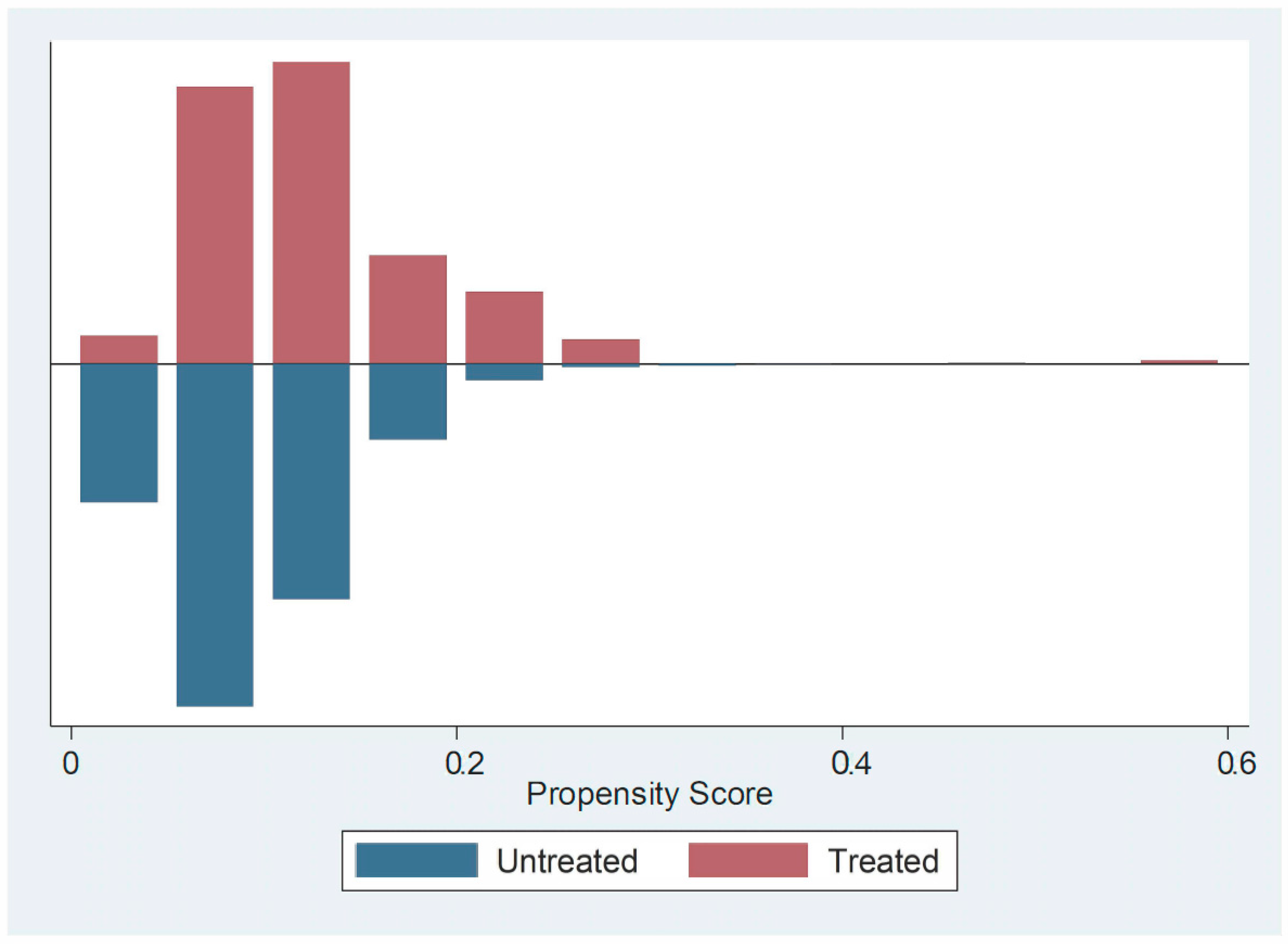 Sustainability 13 04820 g004 Sustainability 13 04820 g004