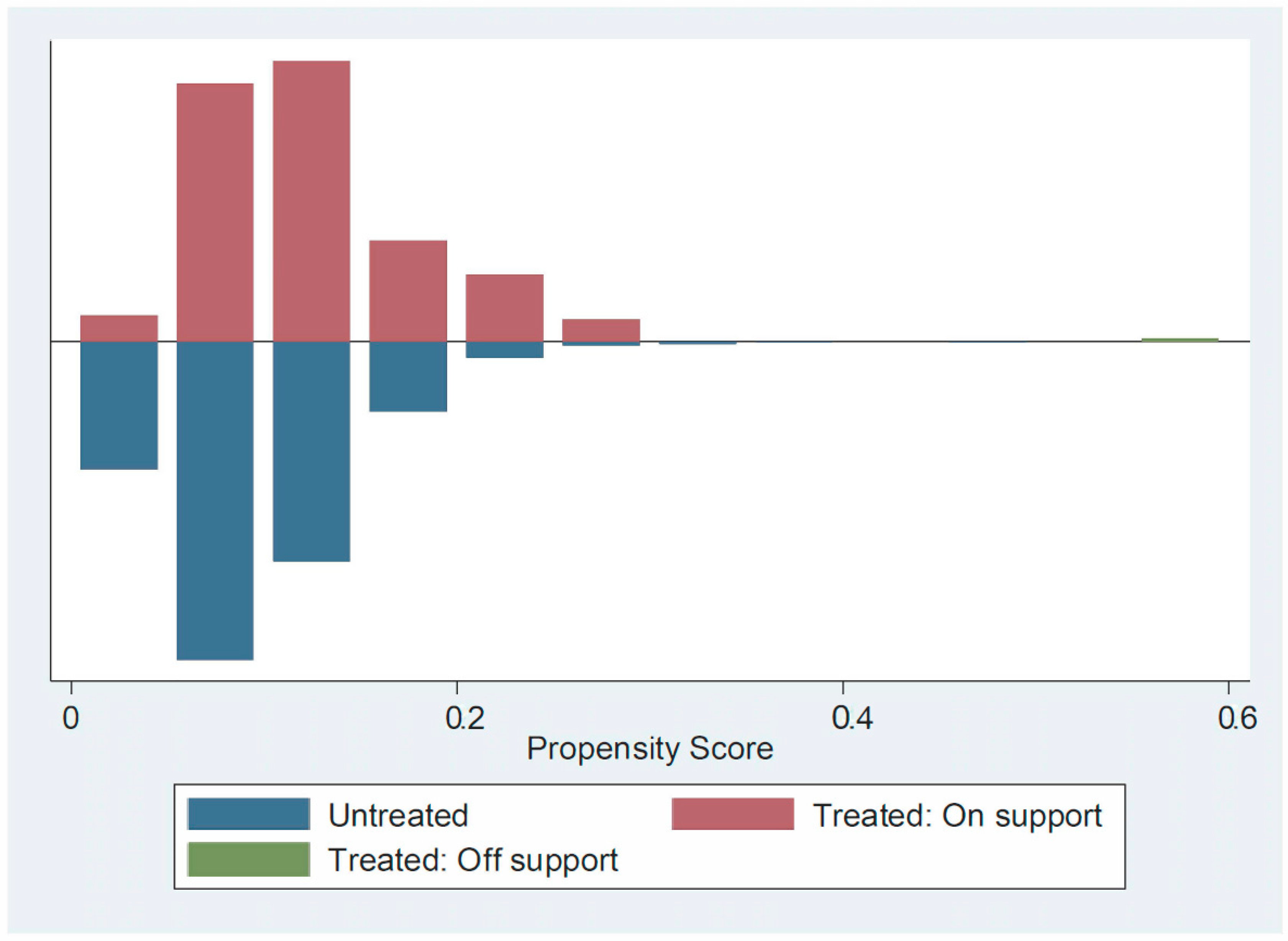 Sustainability 13 04820 g005 Sustainability 13 04820 g005