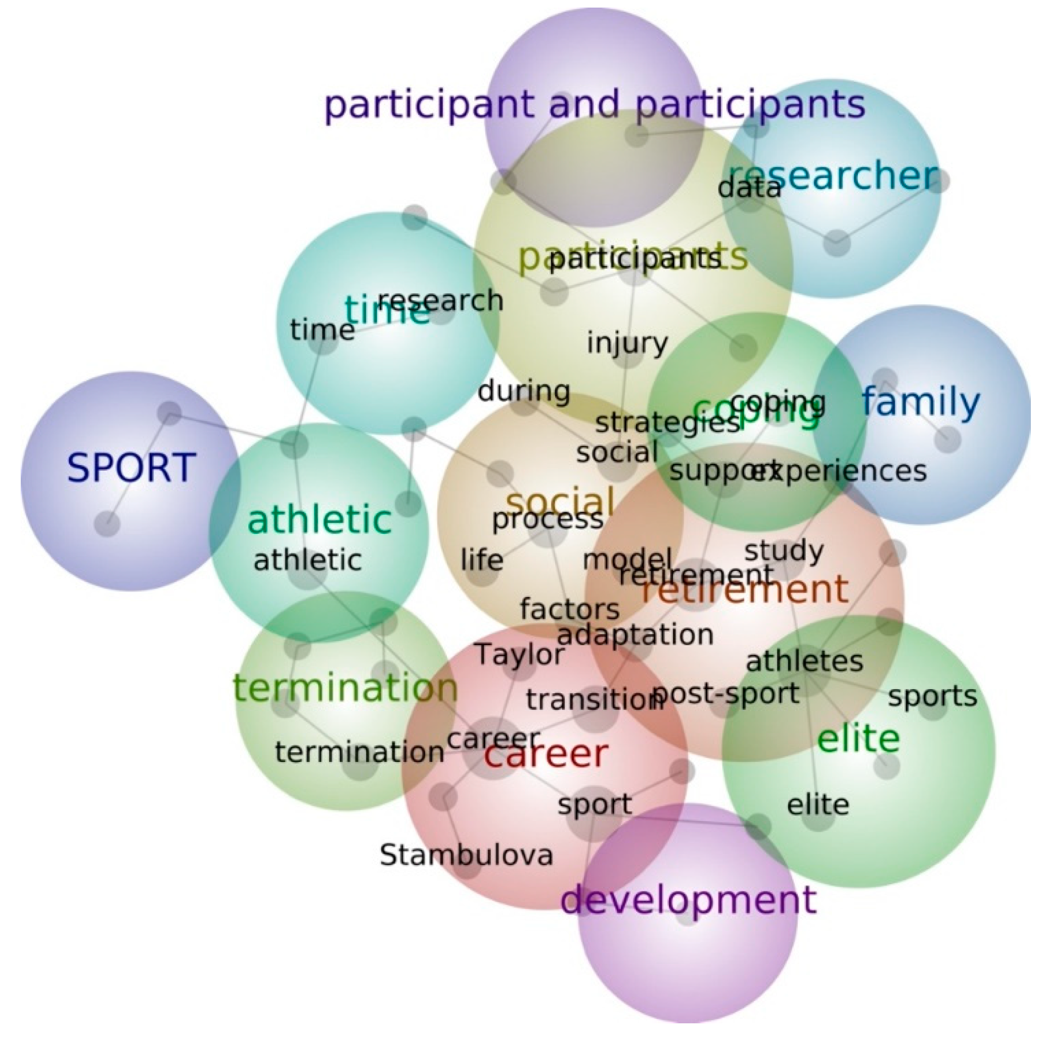 Sustainability 13 04824 g004