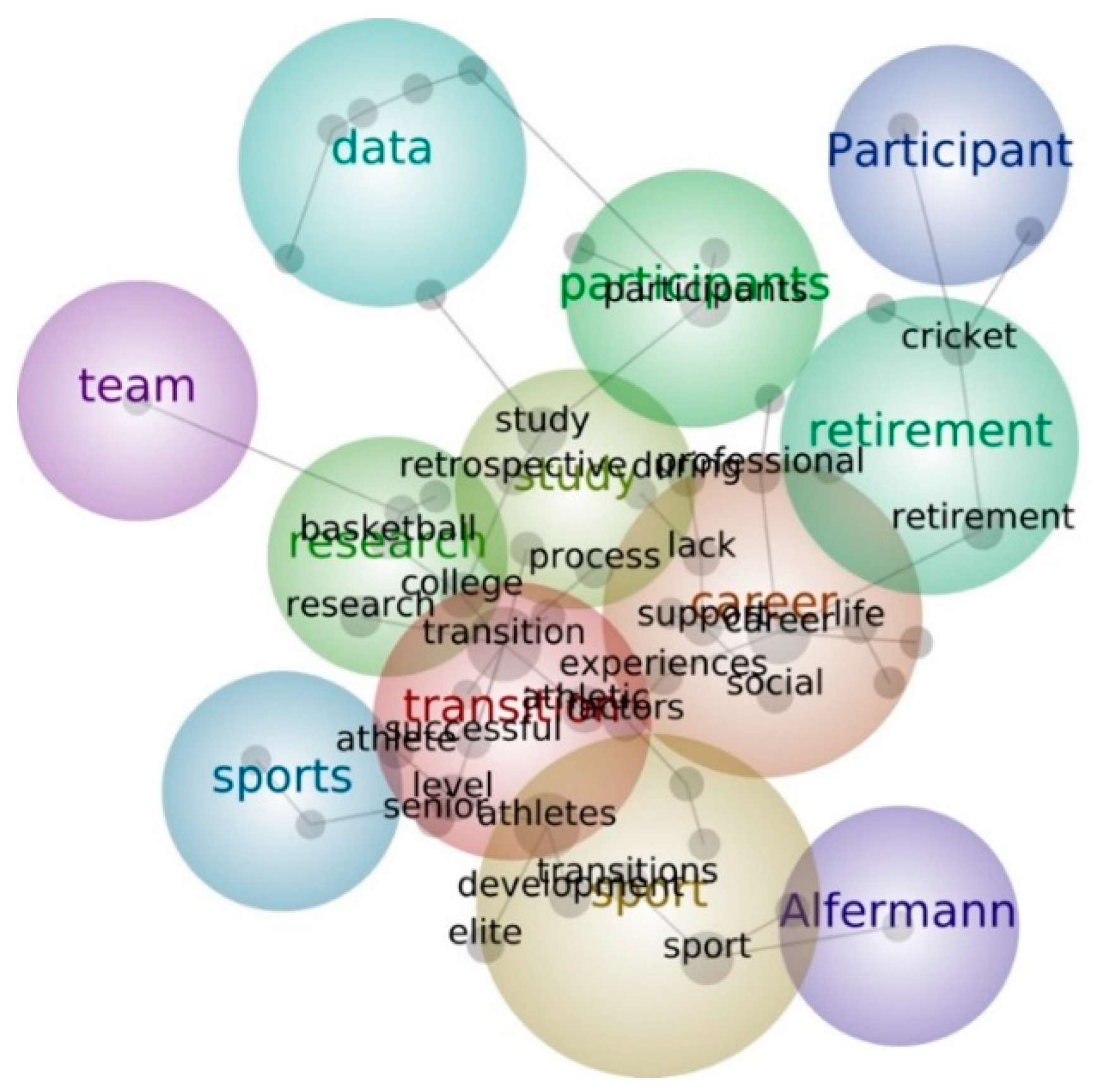 Sustainability 13 04824 g005