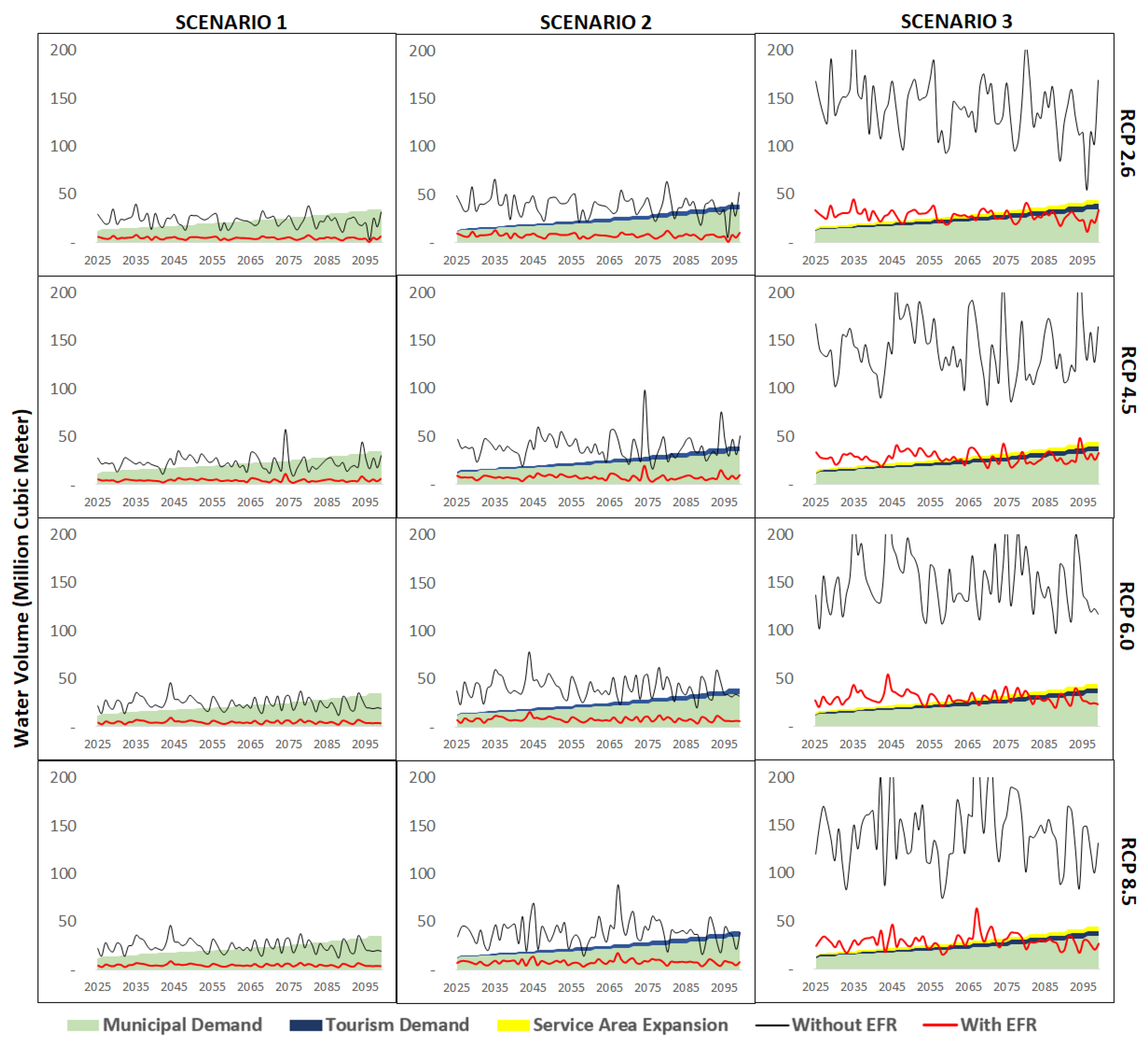 Sustainability 13 04826 g006