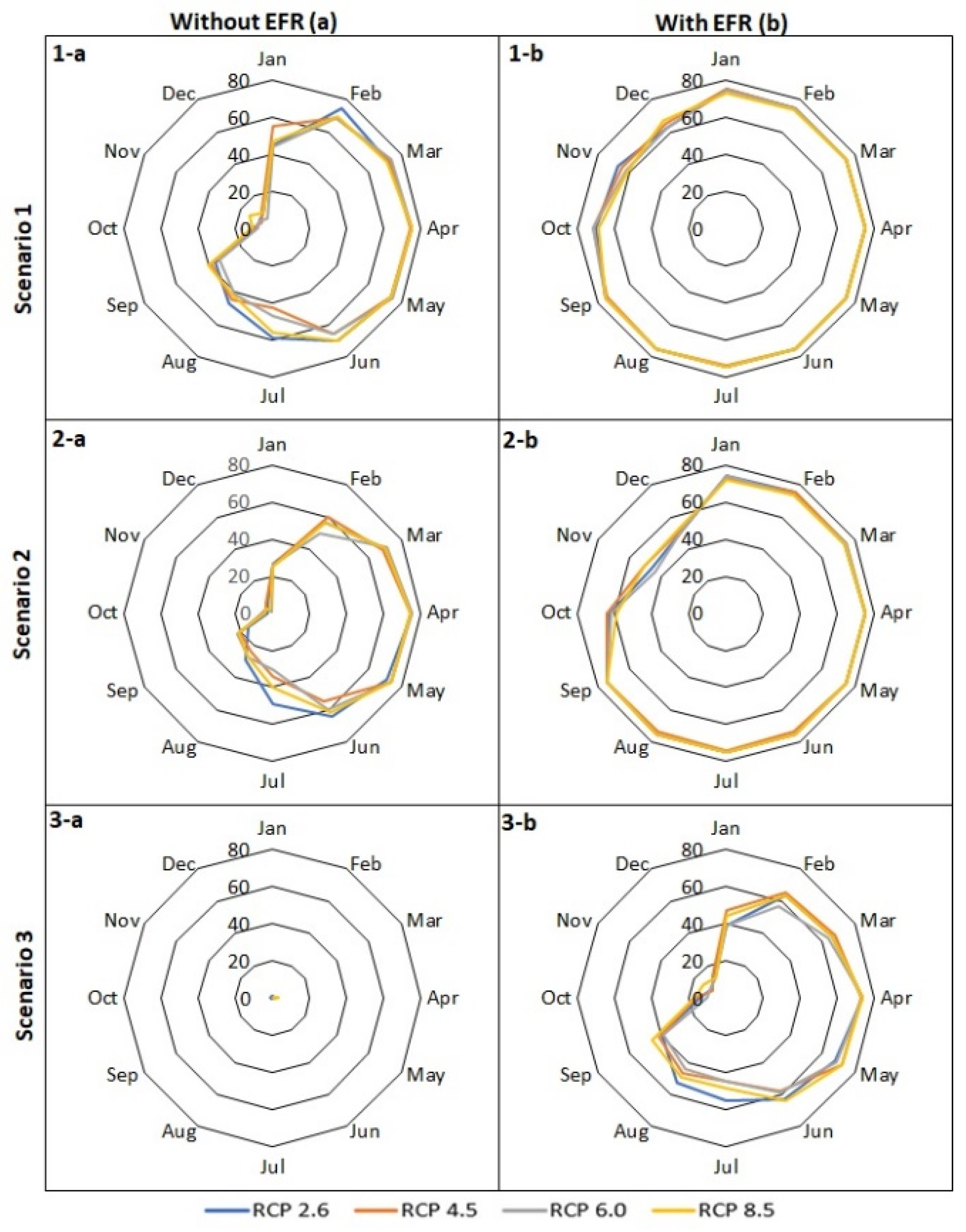 Sustainability 13 04826 g007