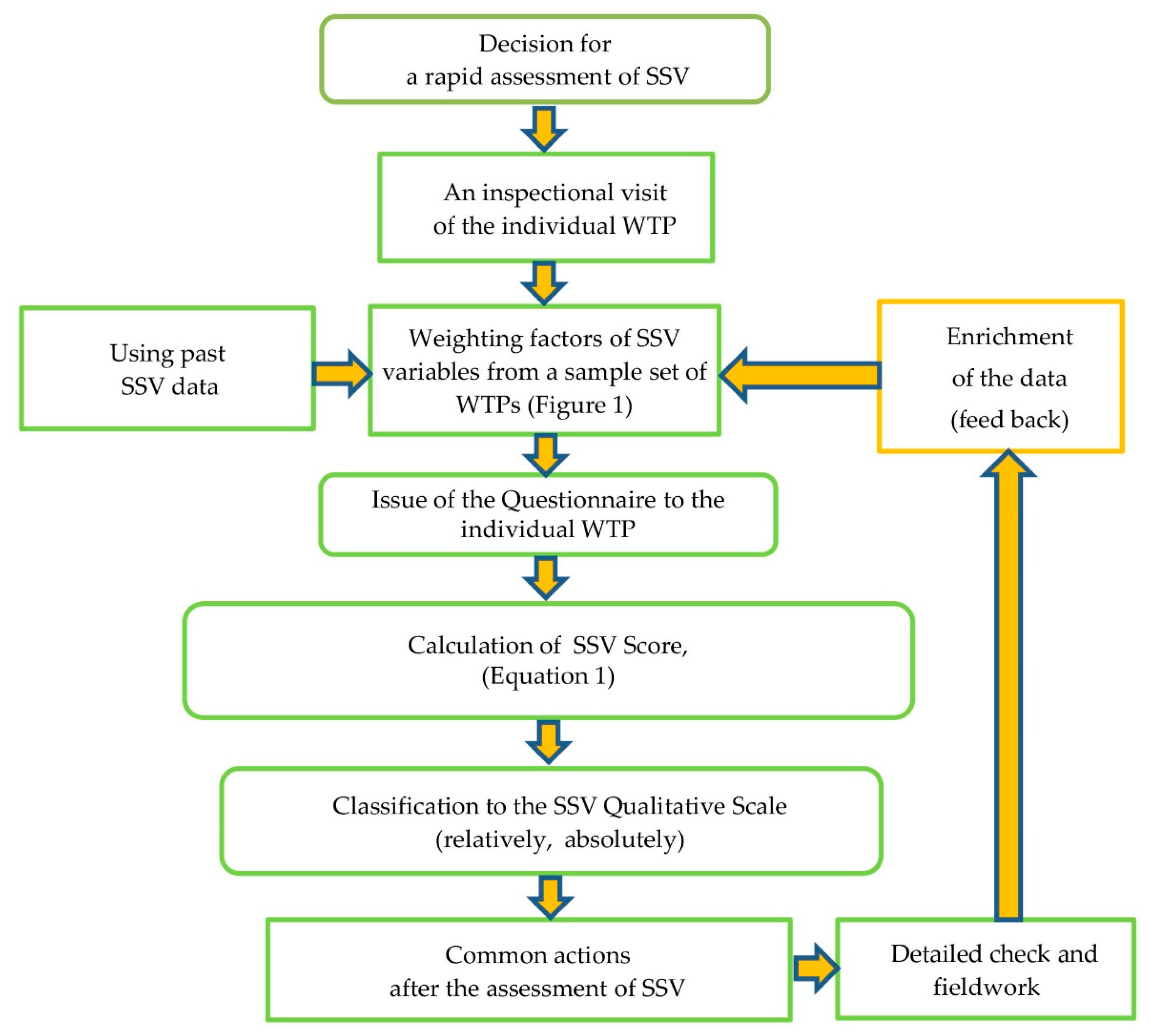 Sustainability 13 04835 g002