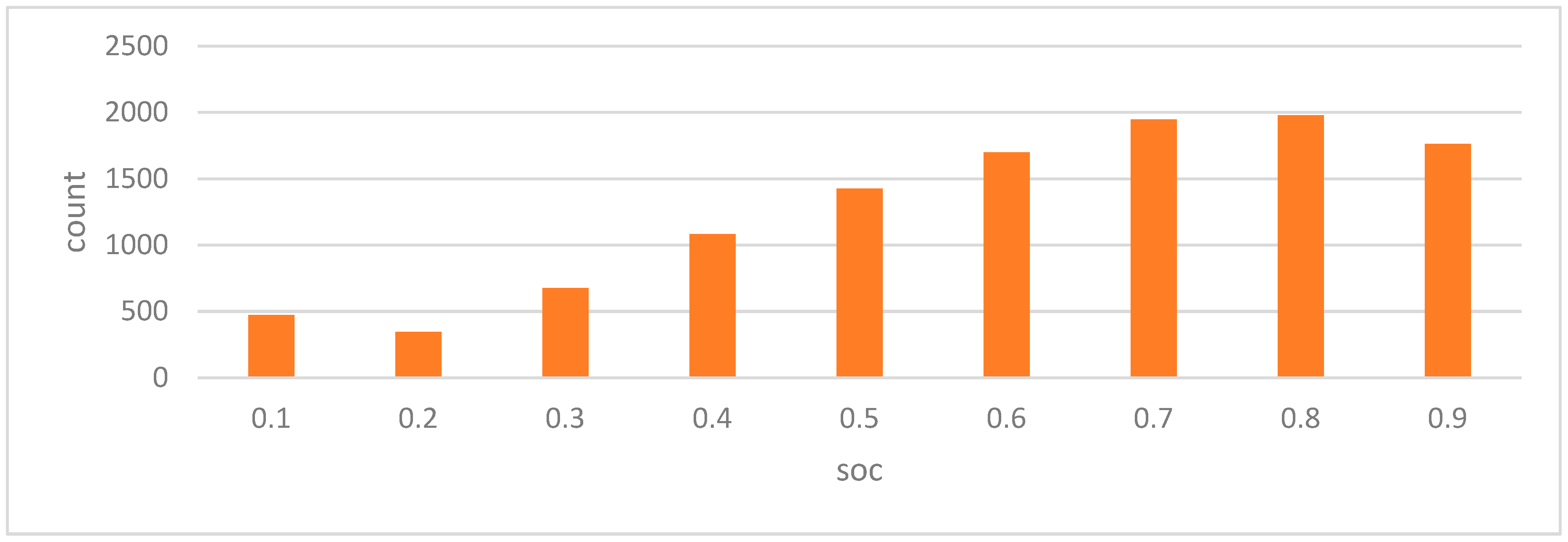 Sustainability 13 04837 g002 550