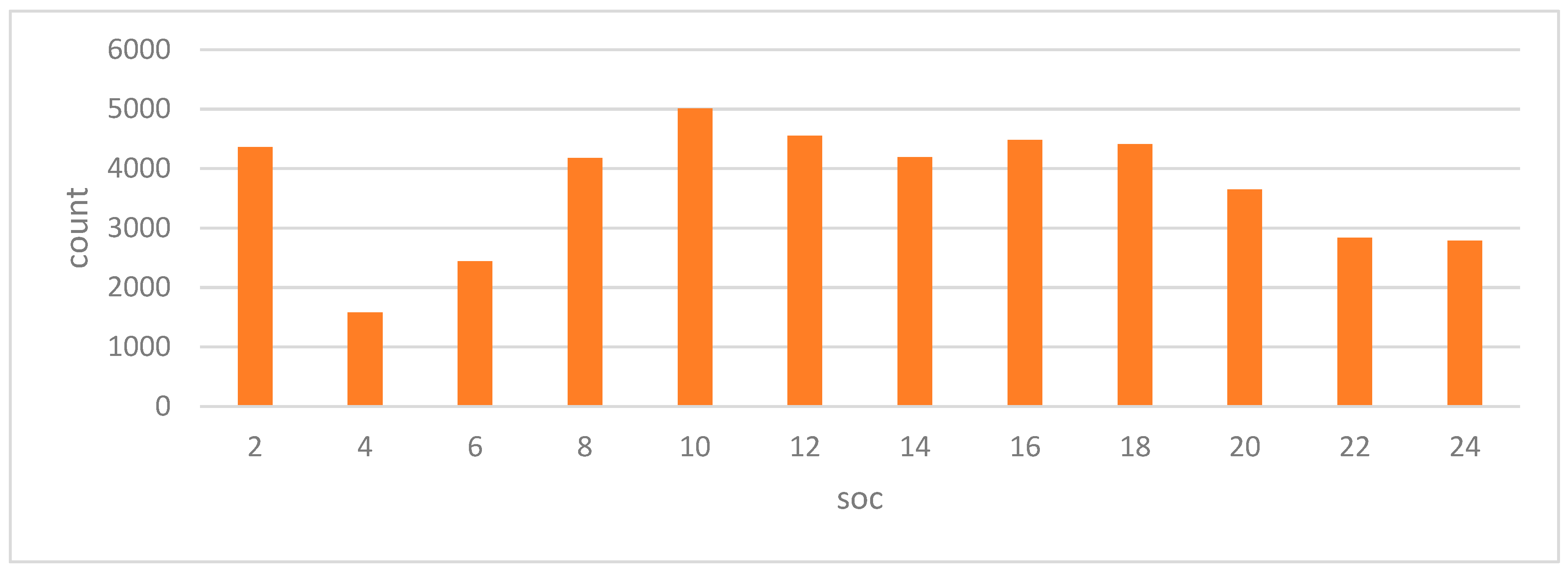 Sustainability 13 04837 g005 550