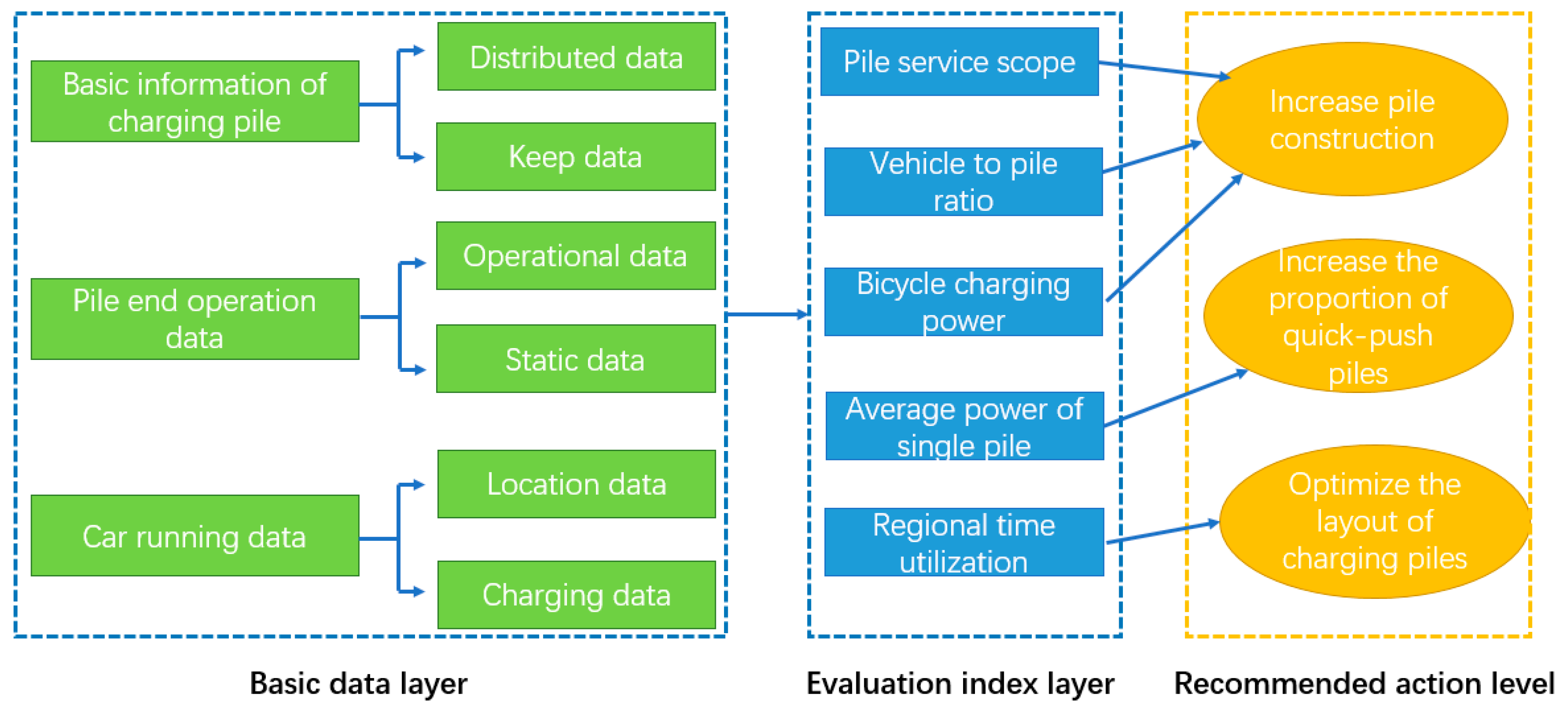 Sustainability 13 04837 g010 550