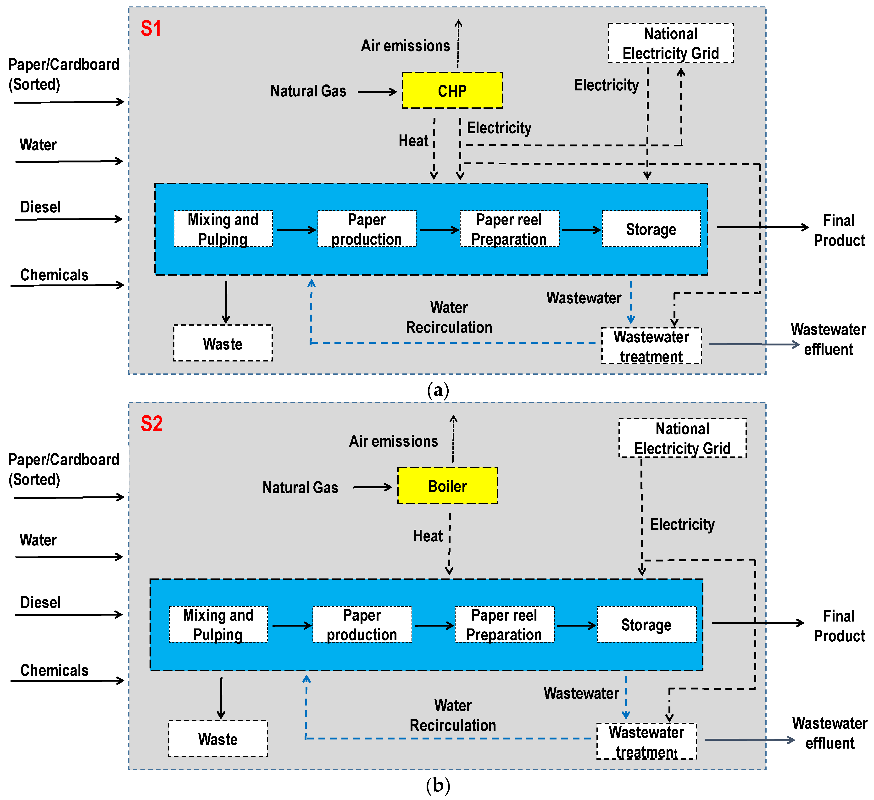 Sustainability 13 04841 g001