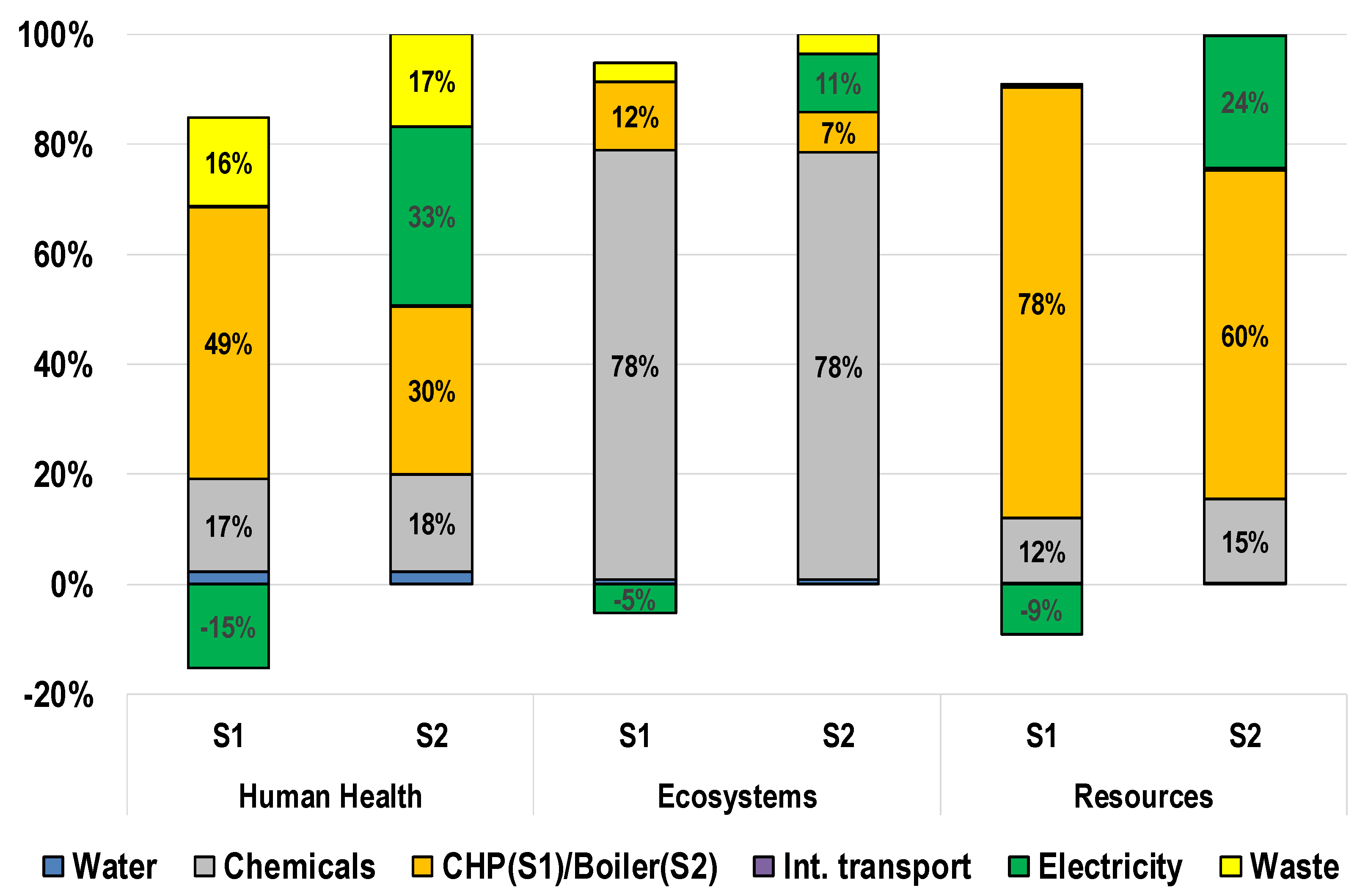 Sustainability 13 04841 g004