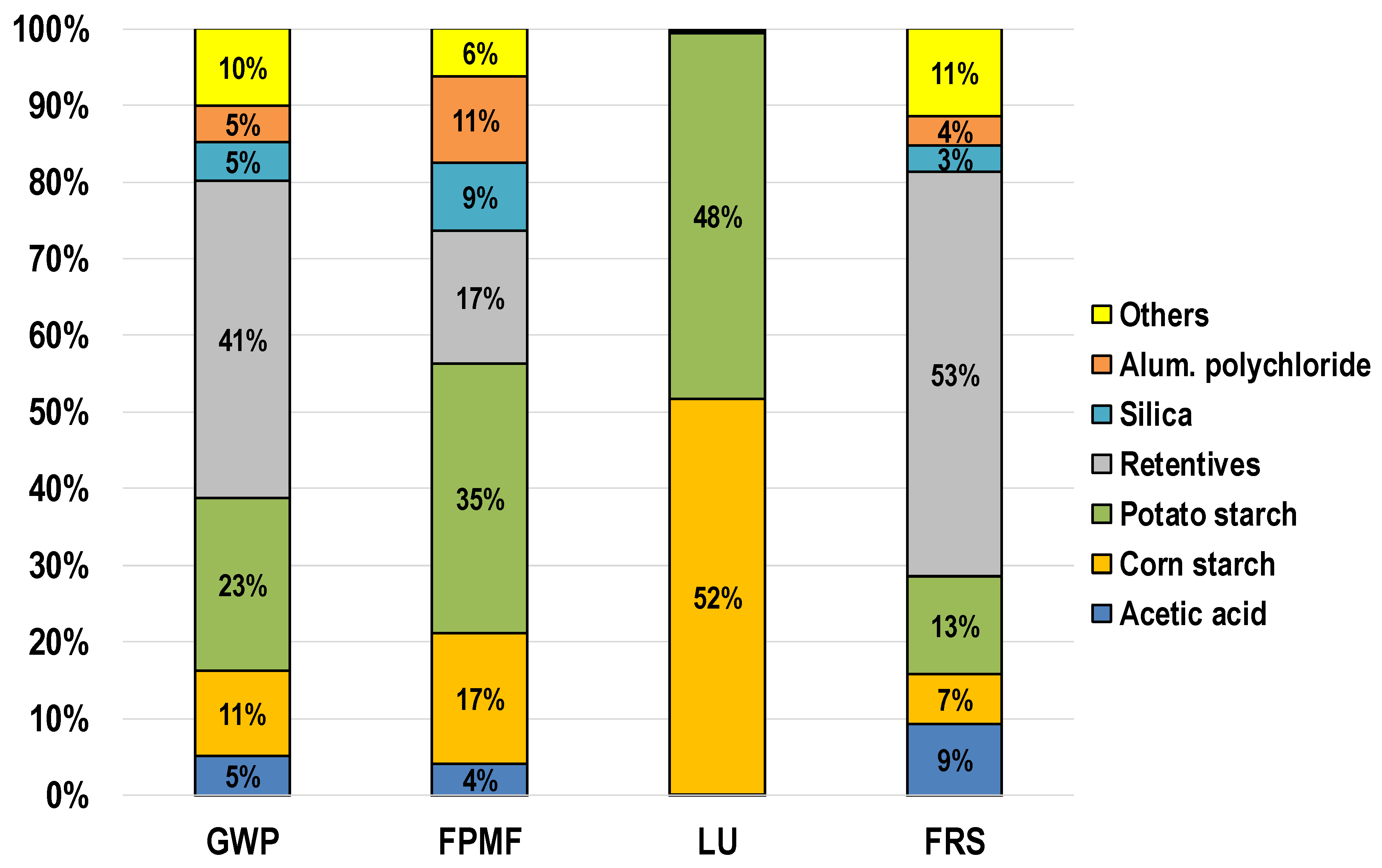 Sustainability 13 04841 g005