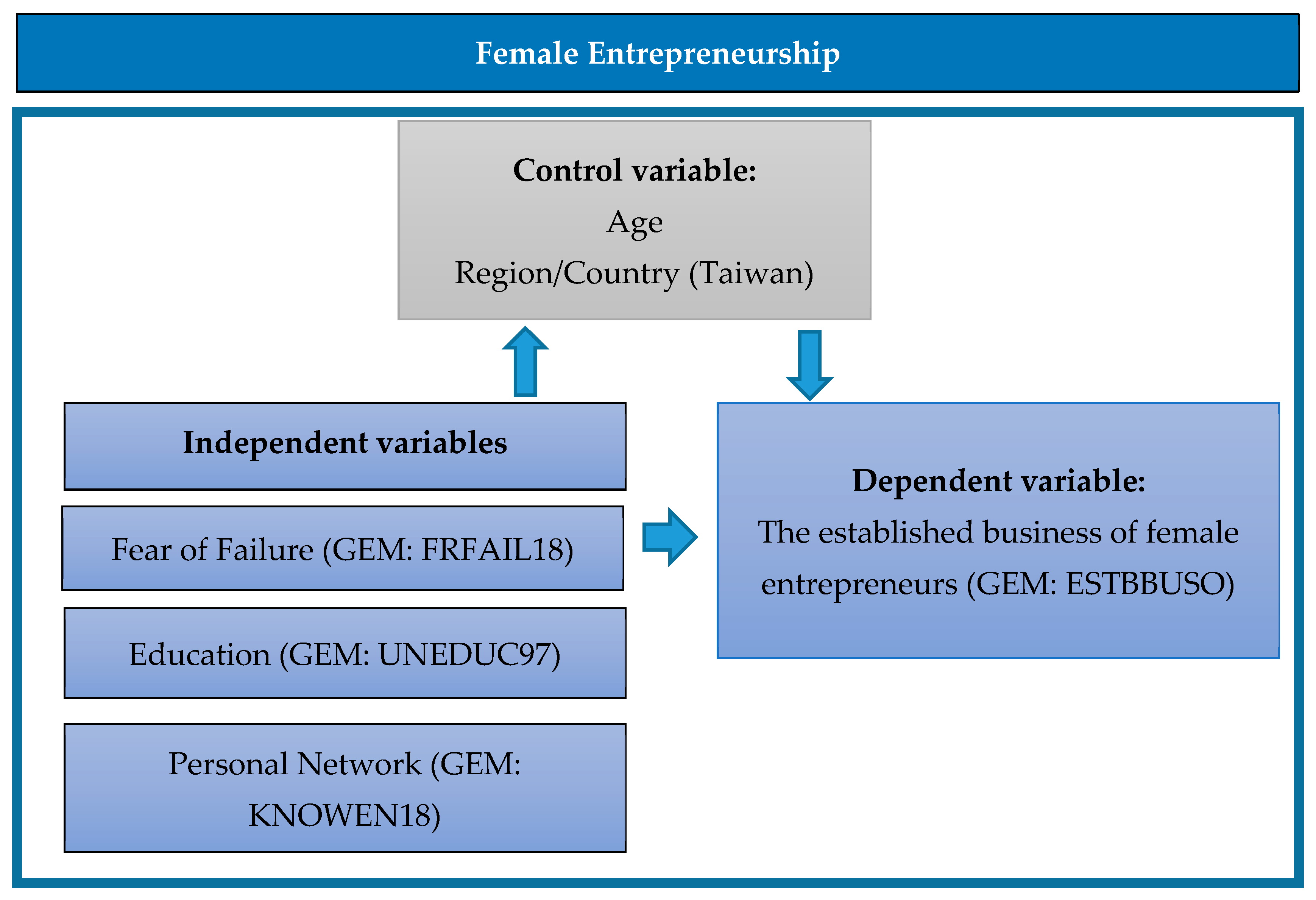 Sustainability 13 04842 g003