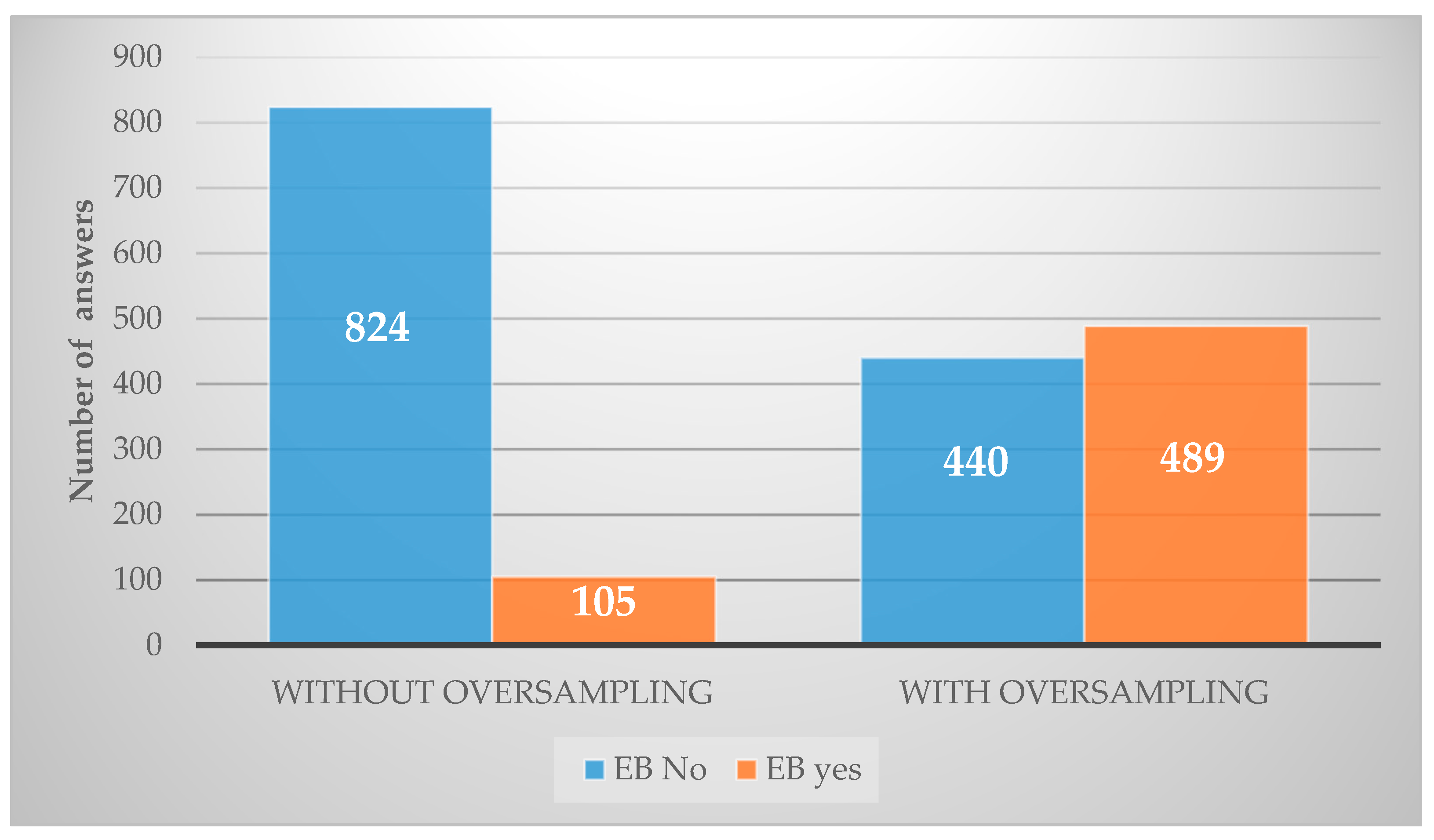 Sustainability 13 04842 g004
