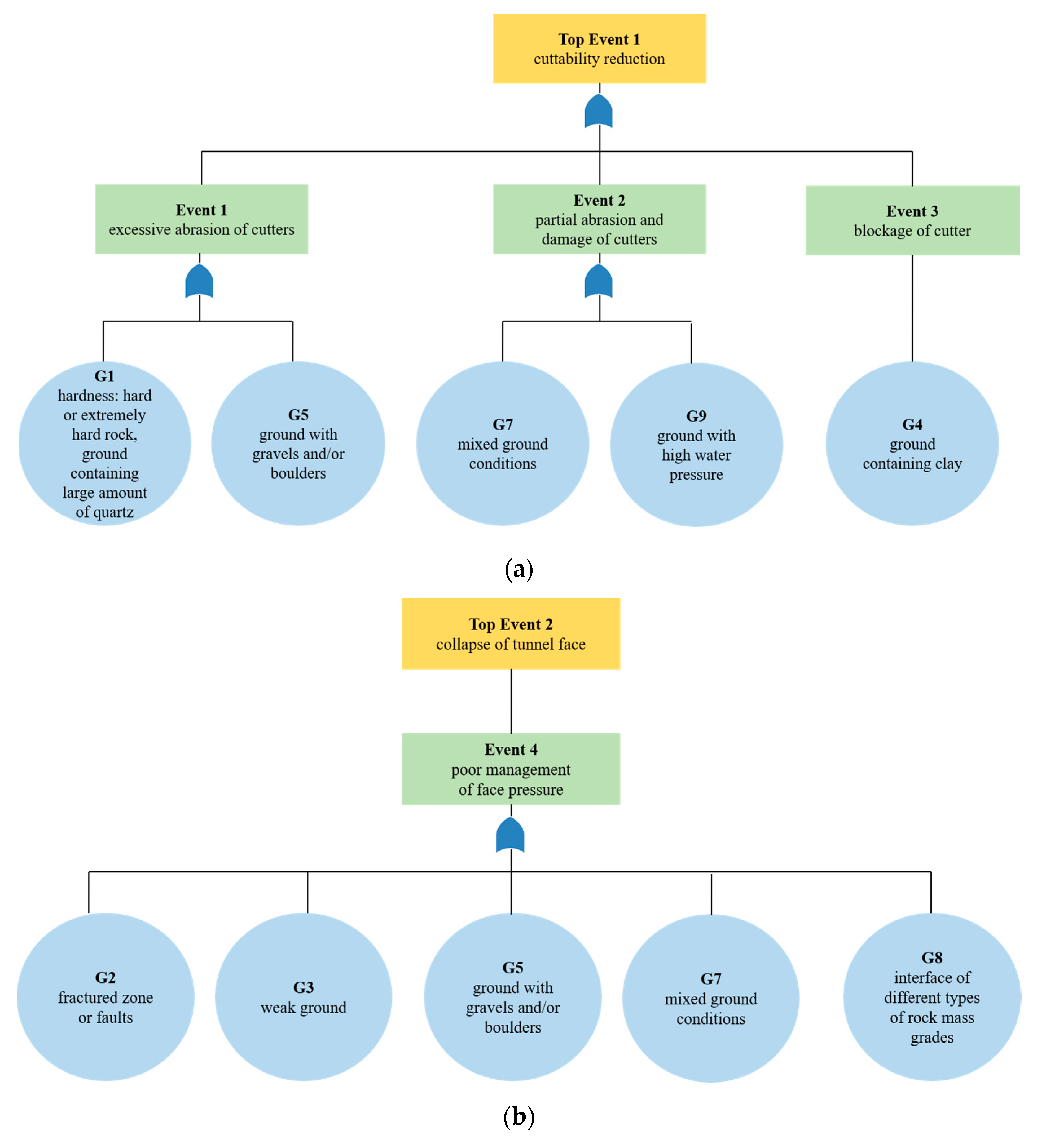 Sustainability 13 04846 g005a