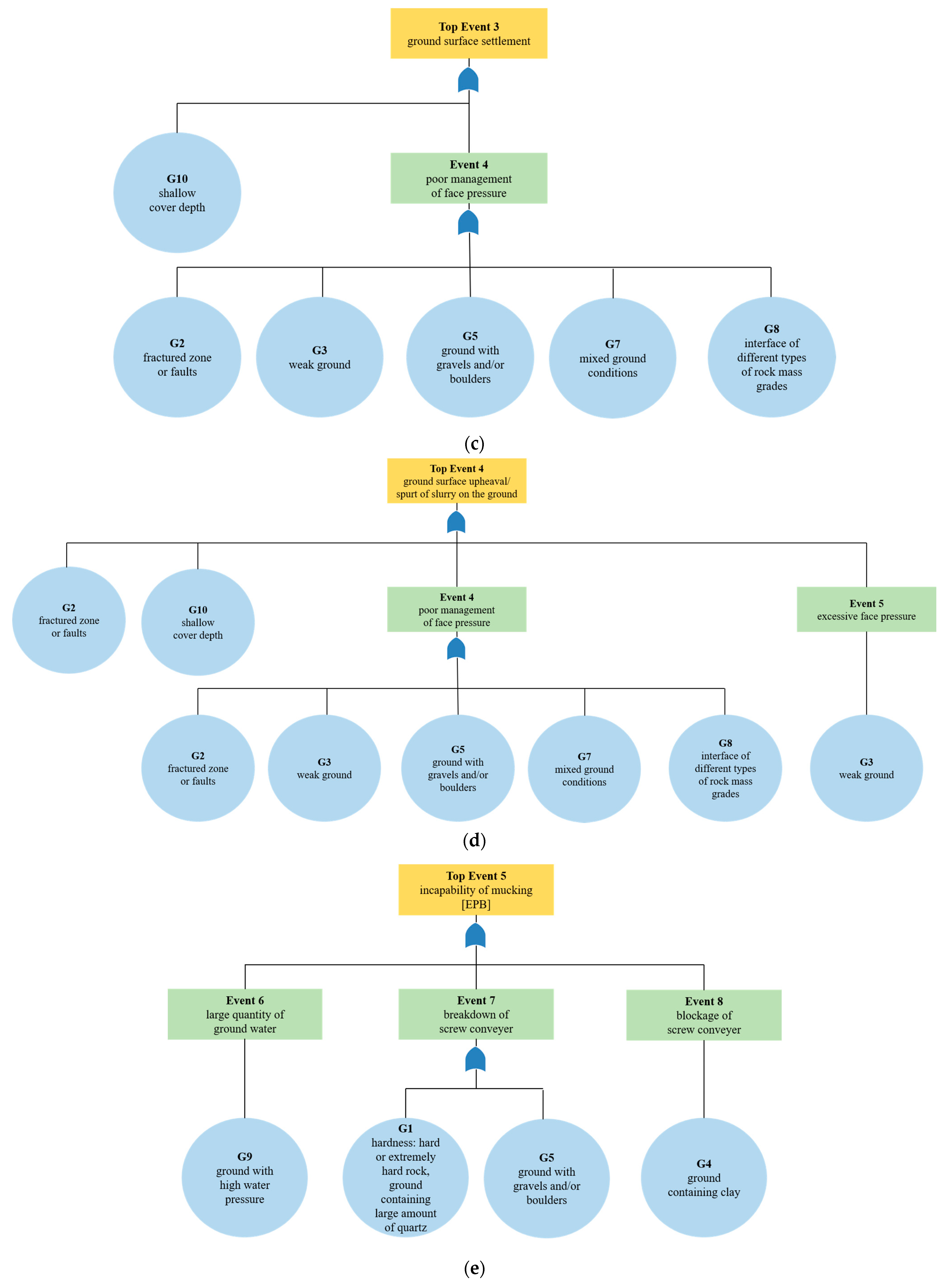 Sustainability 13 04846 g005b
