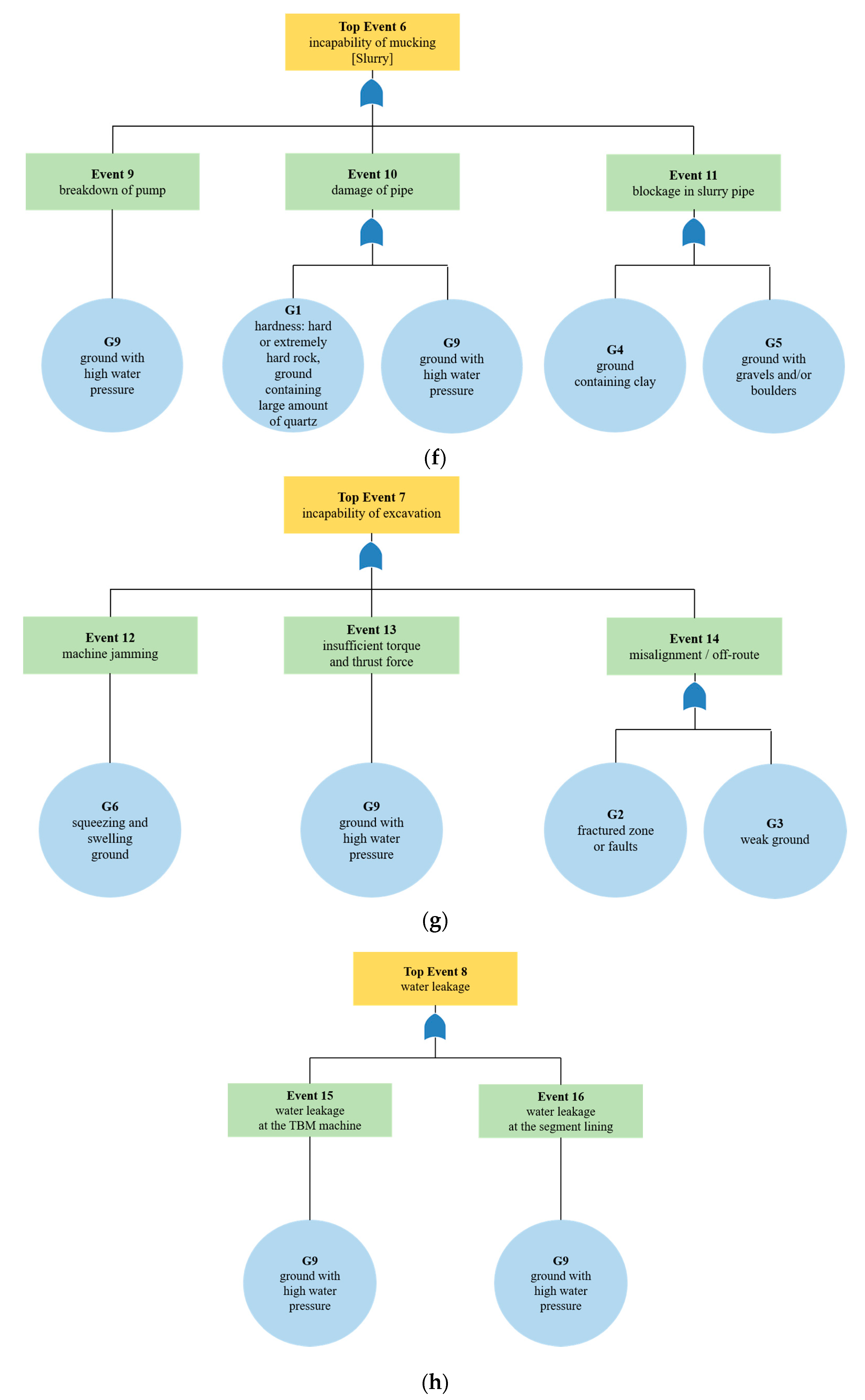 Sustainability 13 04846 g005c