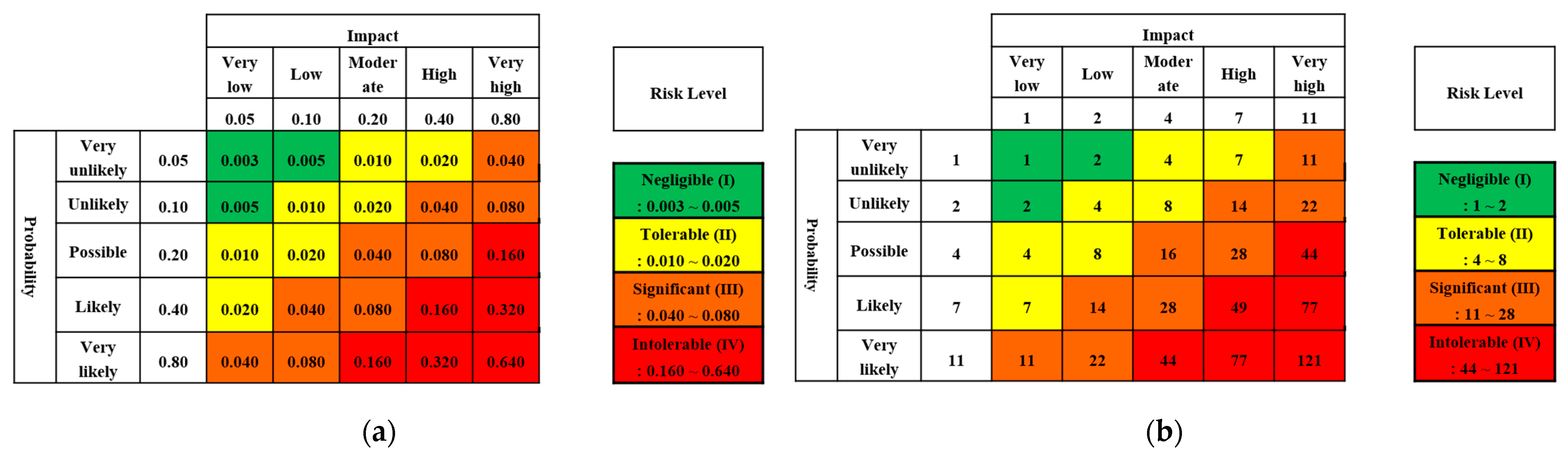 Sustainability 13 04846 g007