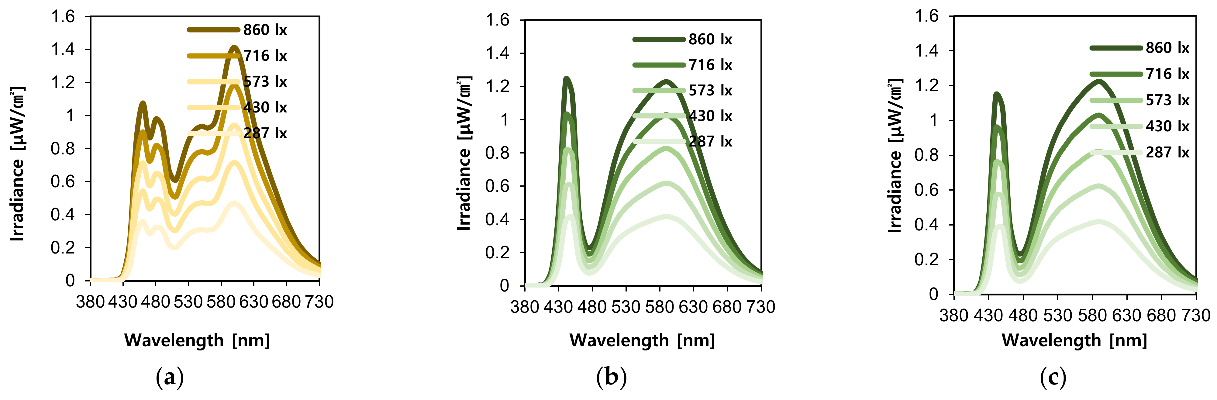 Sustainability 13 04852 g003
