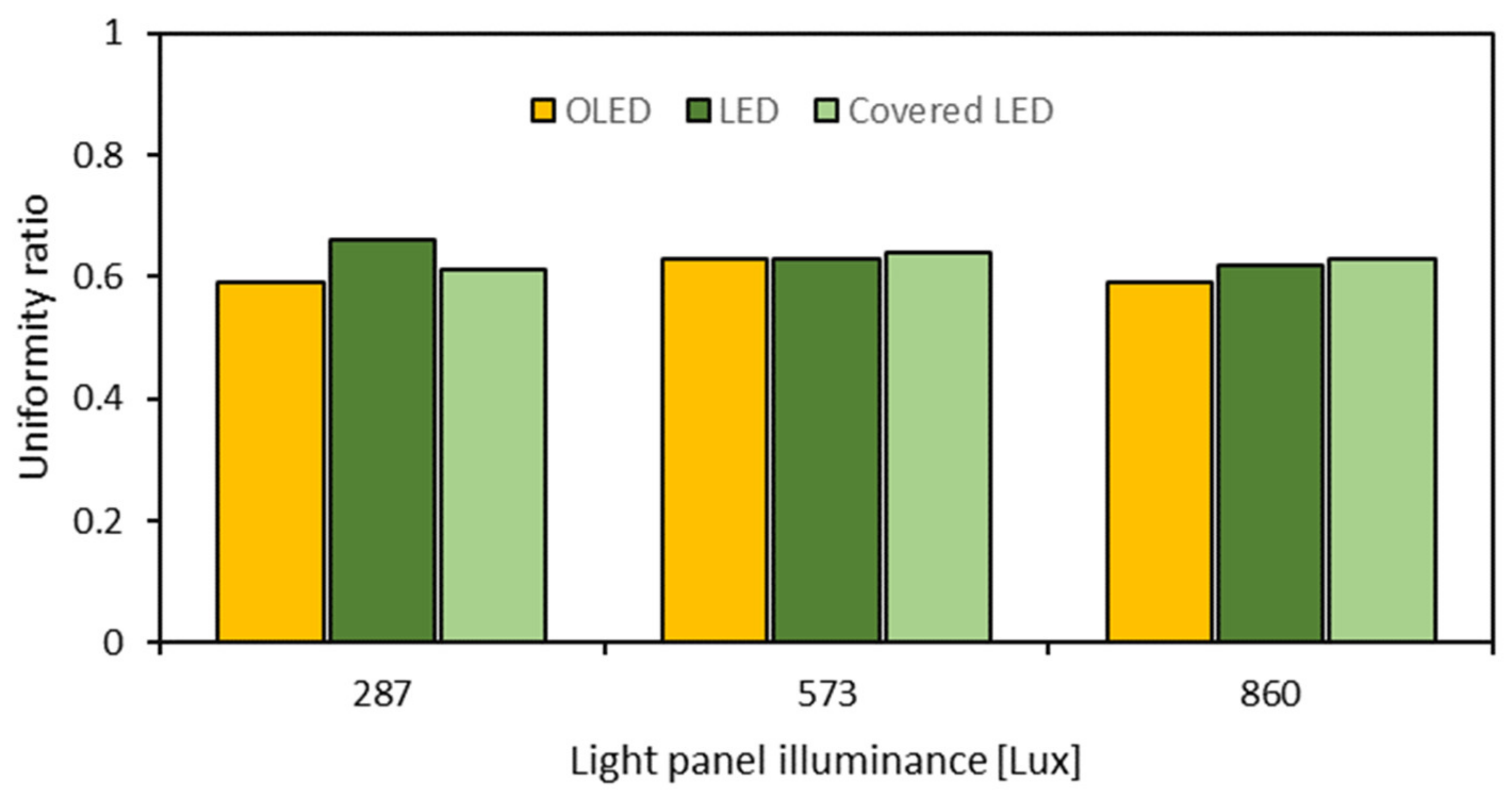 Sustainability 13 04852 g004