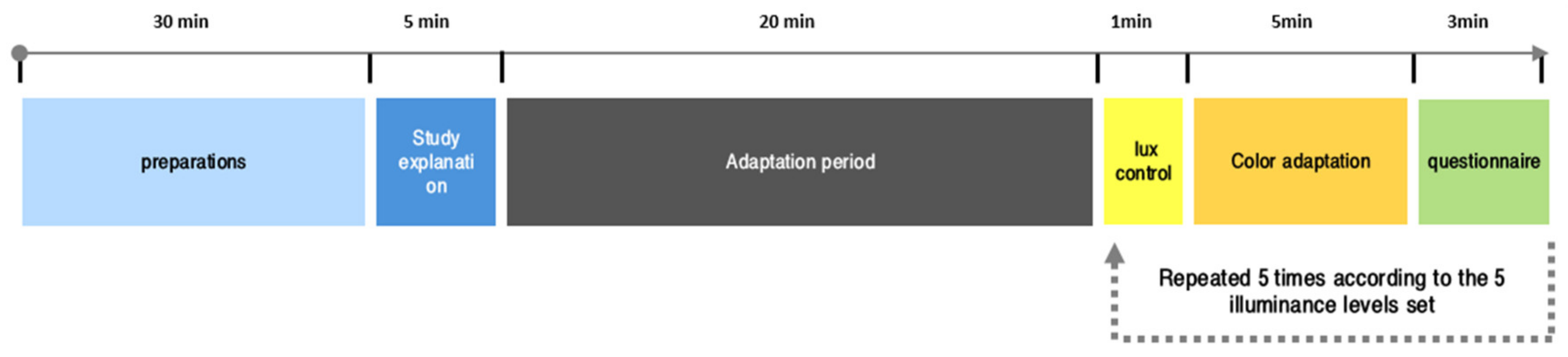 Sustainability 13 04852 g005