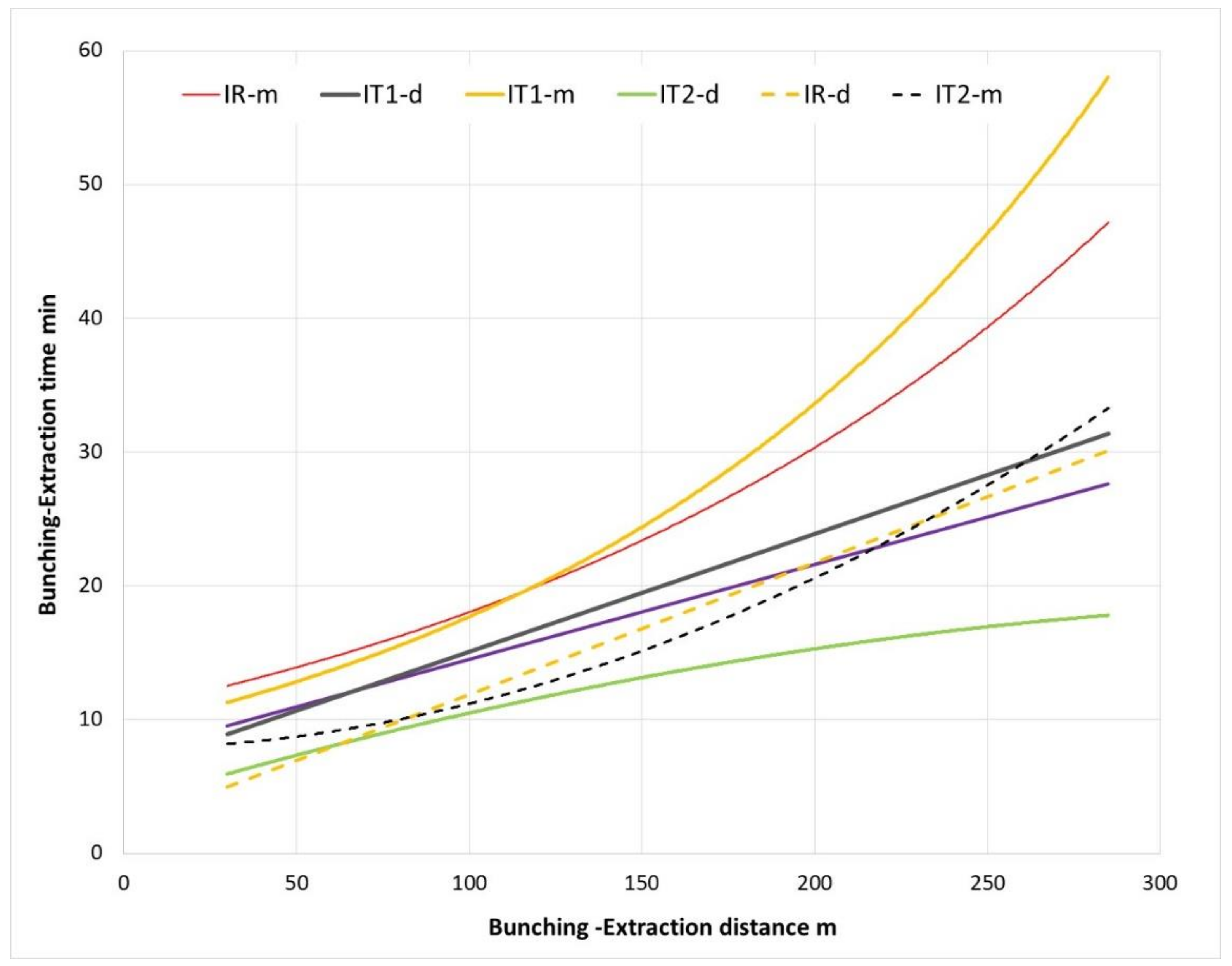 Sustainability 13 04863 g003