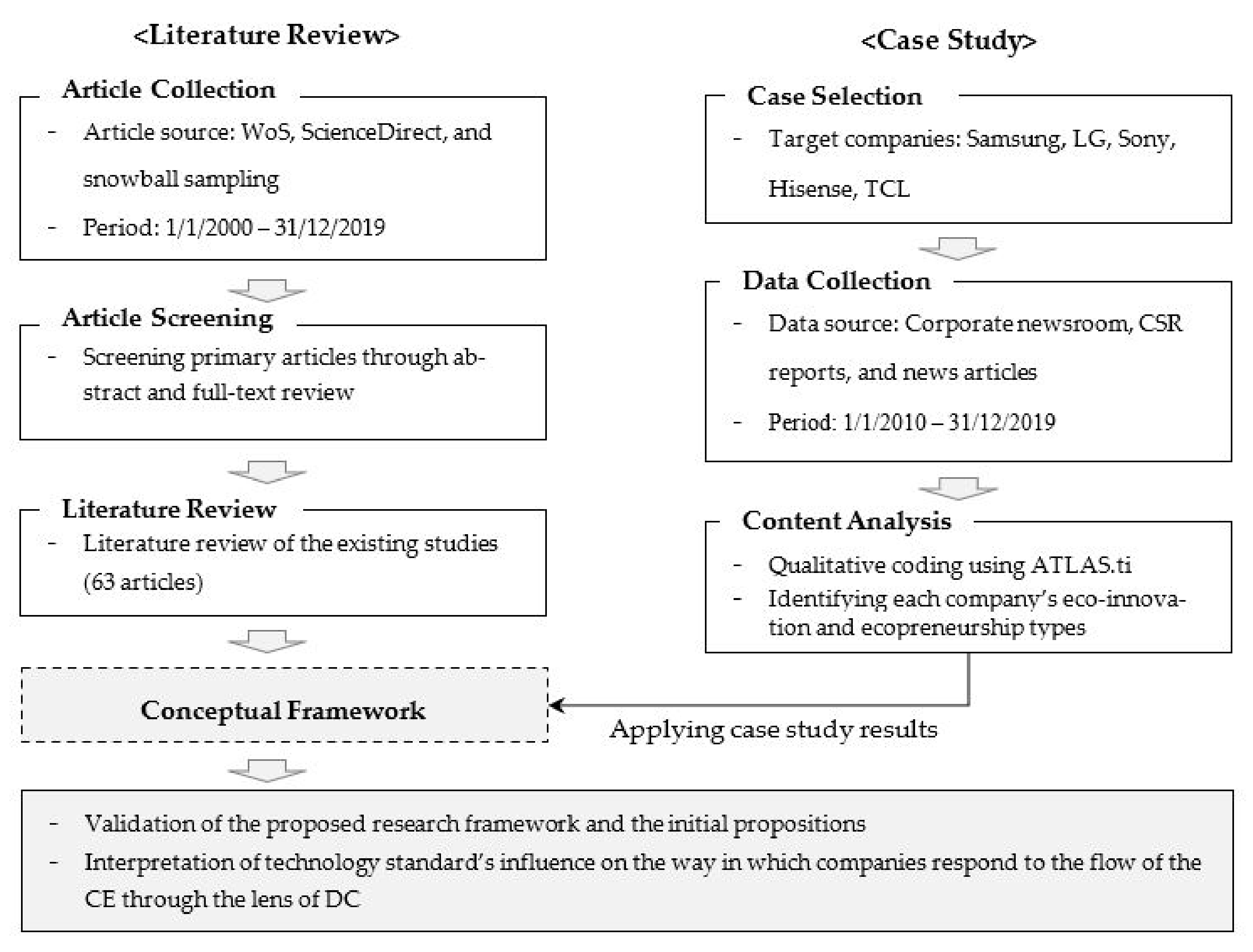 Sustainability 13 04865 g003