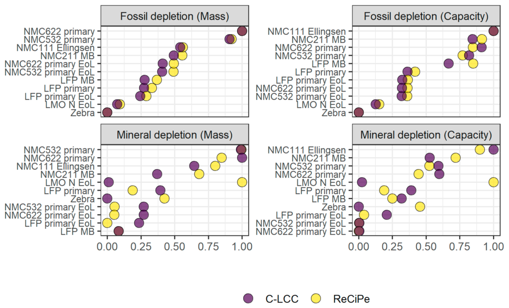 Sustainability 13 04870 g007