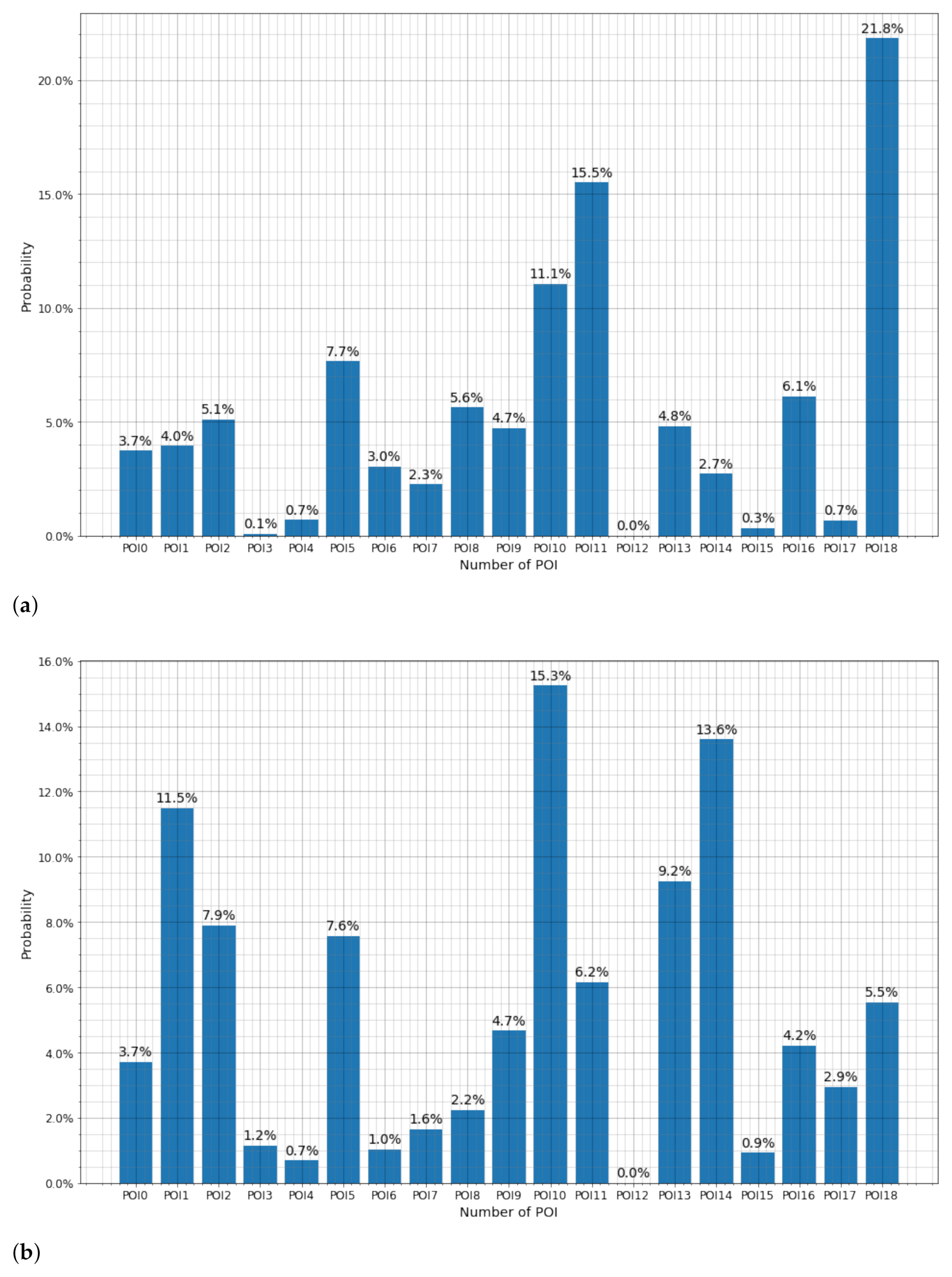 Sustainability 13 04871 g010
