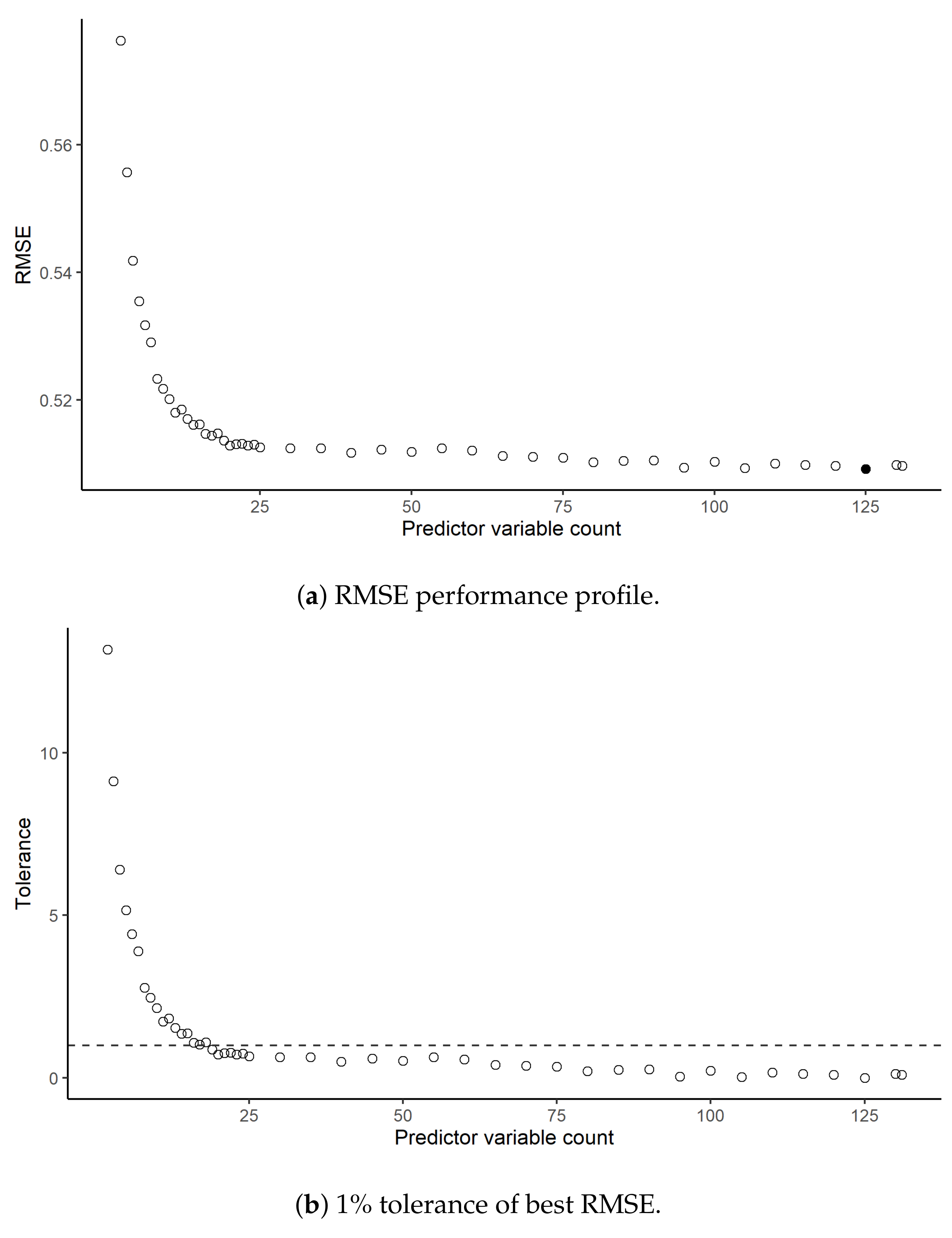 Sustainability 13 04873 g002