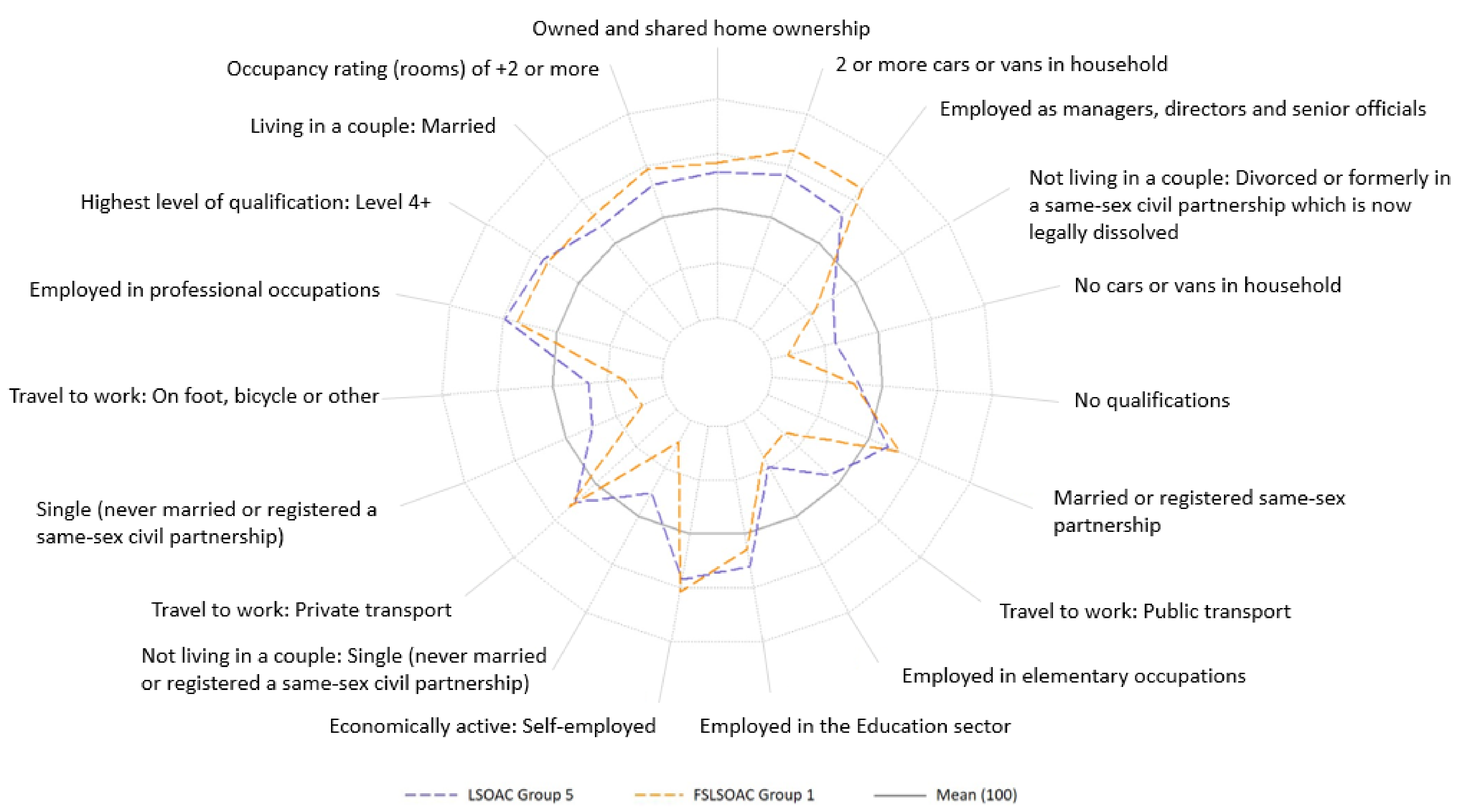 Sustainability 13 04873 g004