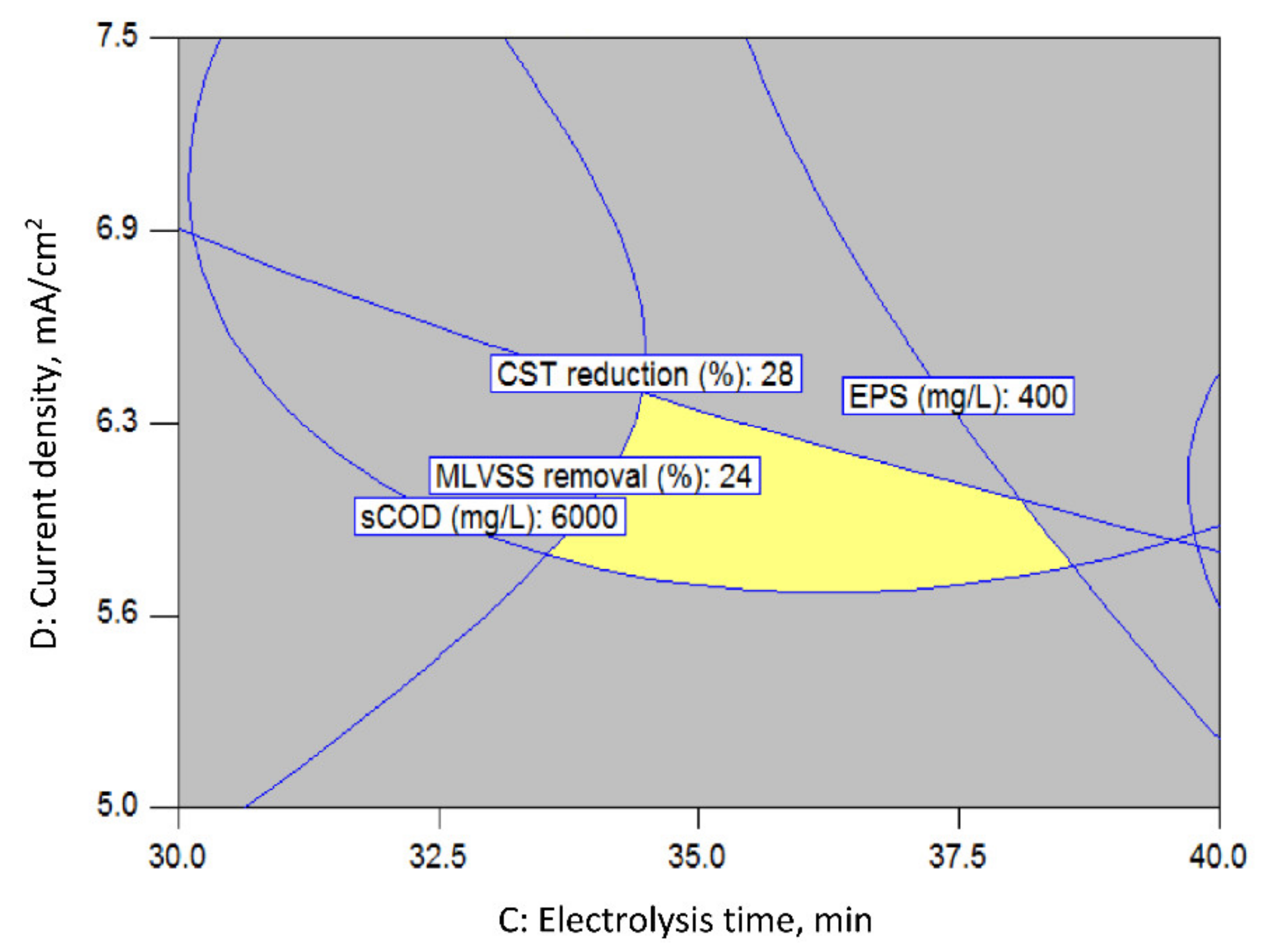 Sustainability 13 04874 g002 Sustainability 13 04874 g002