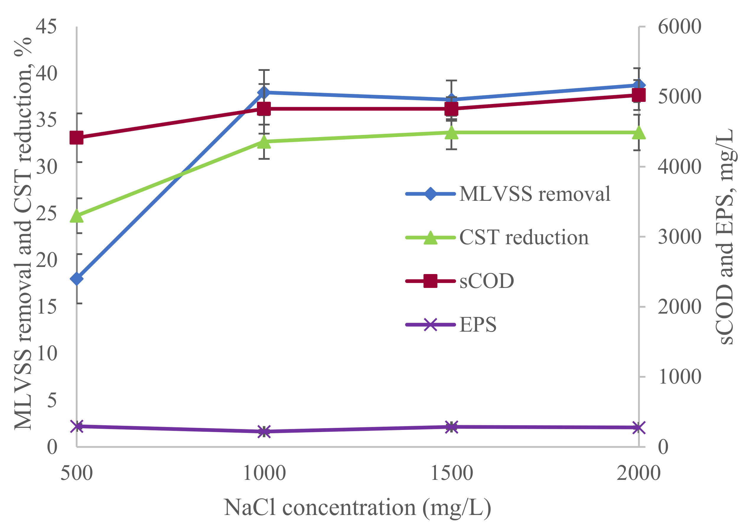 Sustainability 13 04874 g003 Sustainability 13 04874 g003