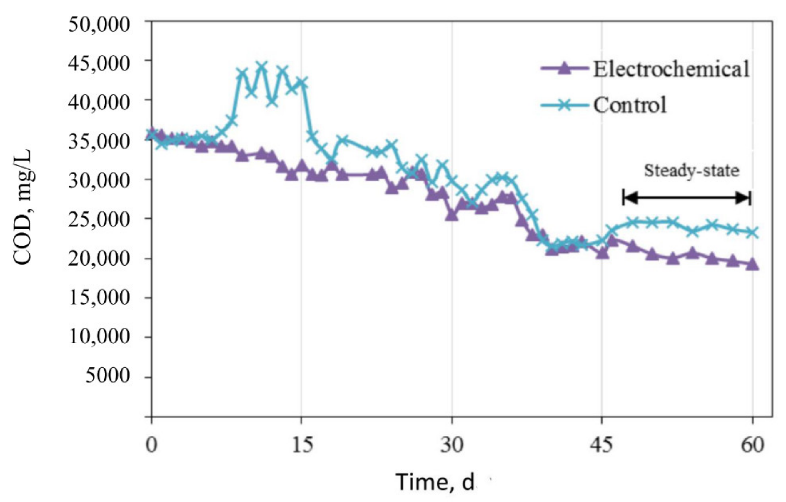 Sustainability 13 04874 g004 Sustainability 13 04874 g004