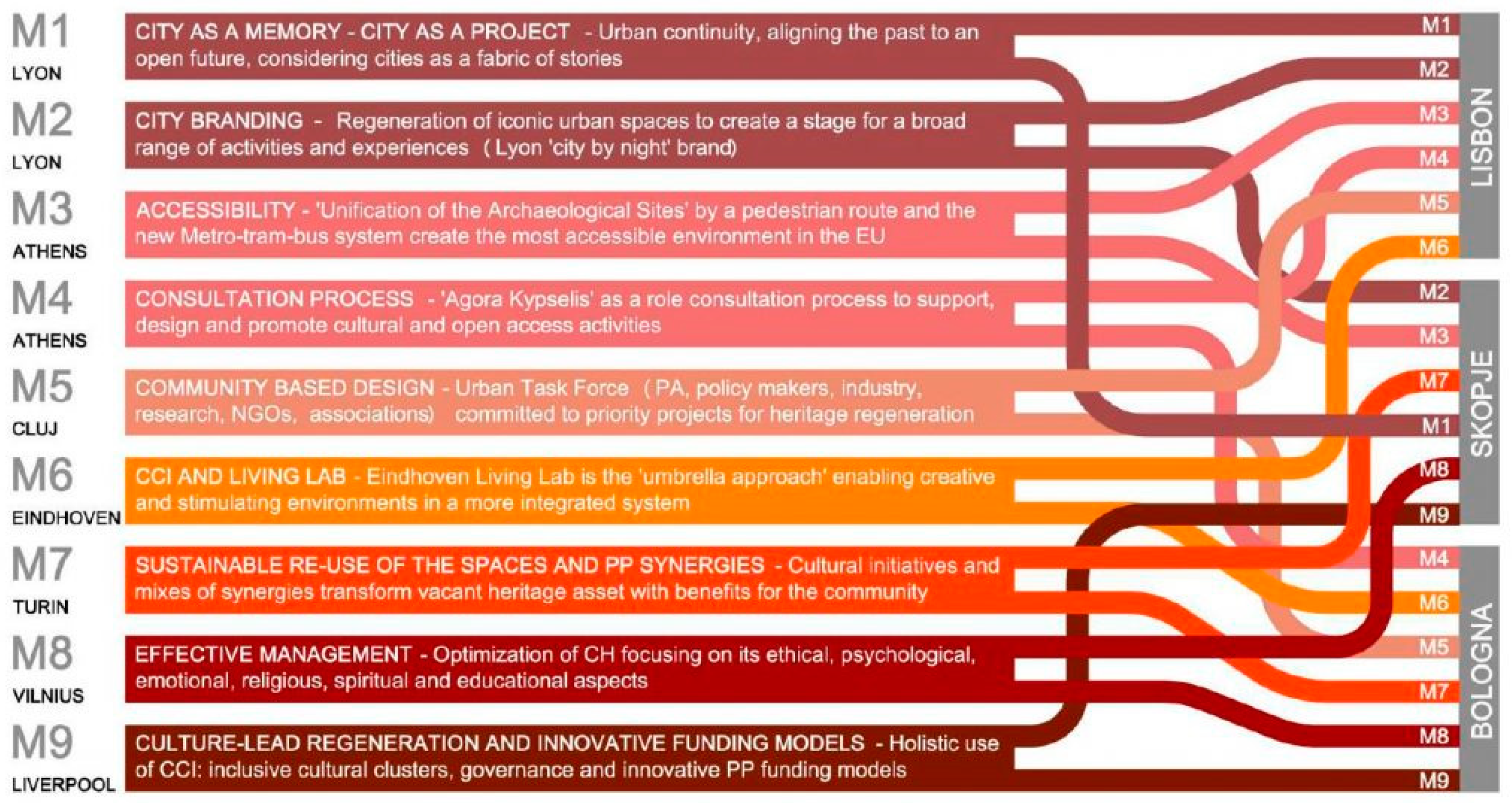 Sustainability 13 04875 g001 Sustainability 13 04875 g001