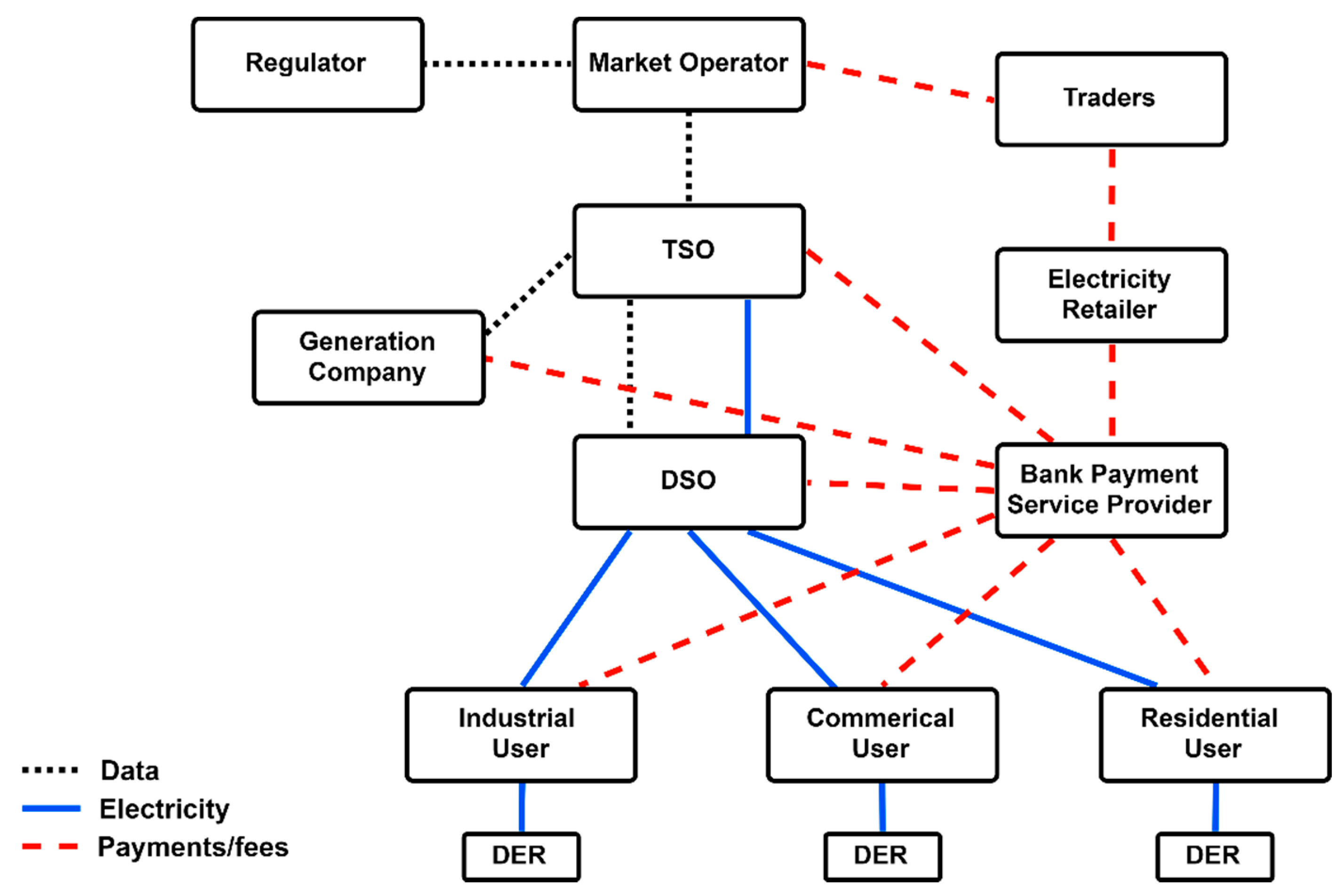 Sustainability 13 04875 g002 Sustainability 13 04875 g002