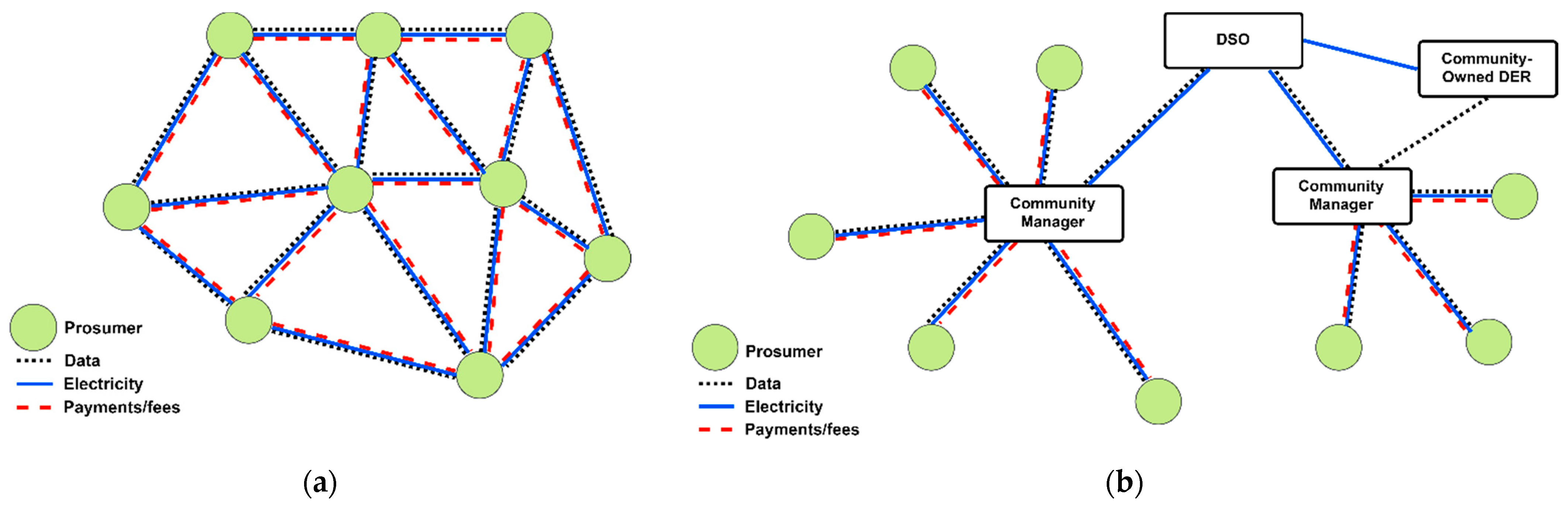 Sustainability 13 04875 g003 Sustainability 13 04875 g003