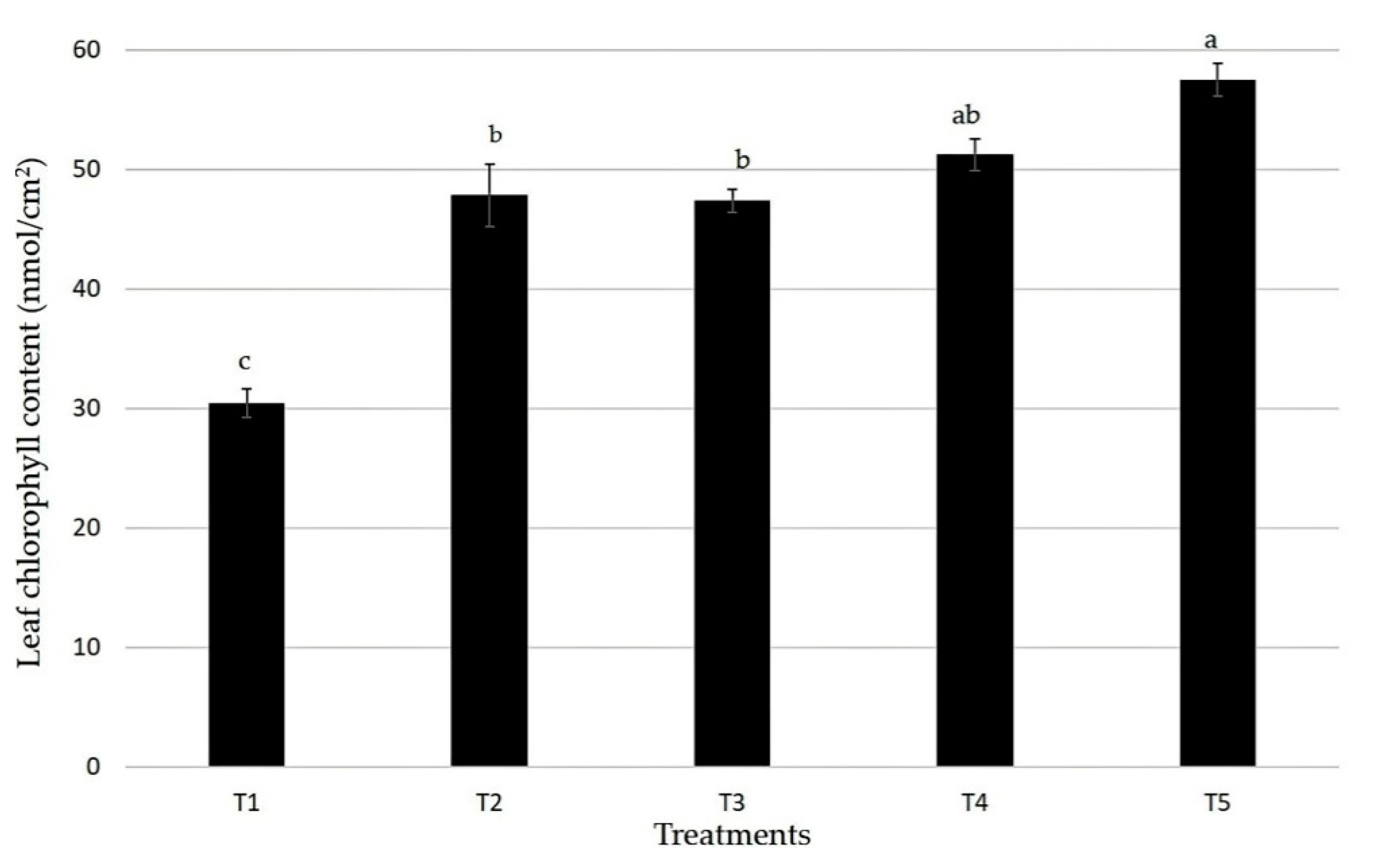 Sustainability 13 04878 g003