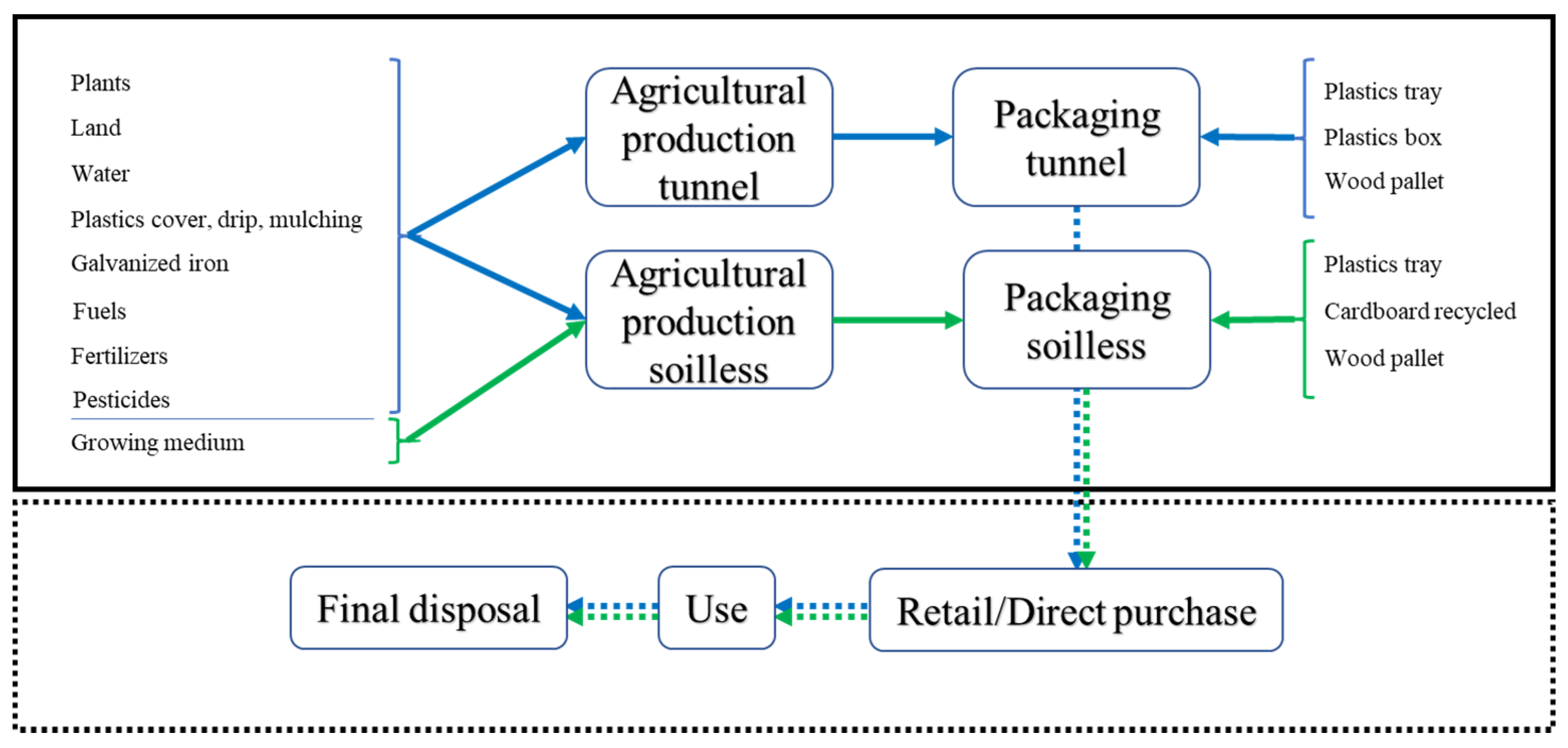 Sustainability 13 04879 g004 Sustainability 13 04879 g004