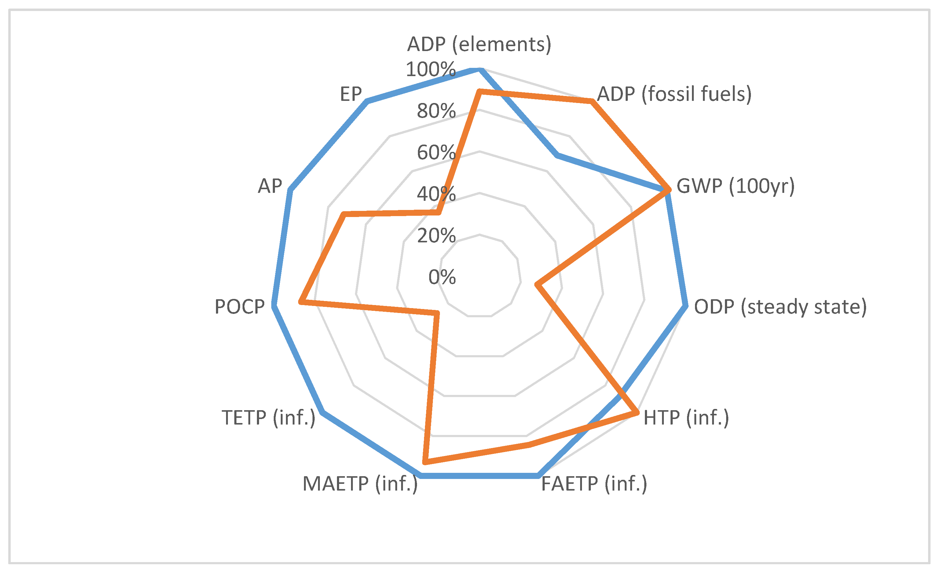 Sustainability 13 04879 g005 Sustainability 13 04879 g005