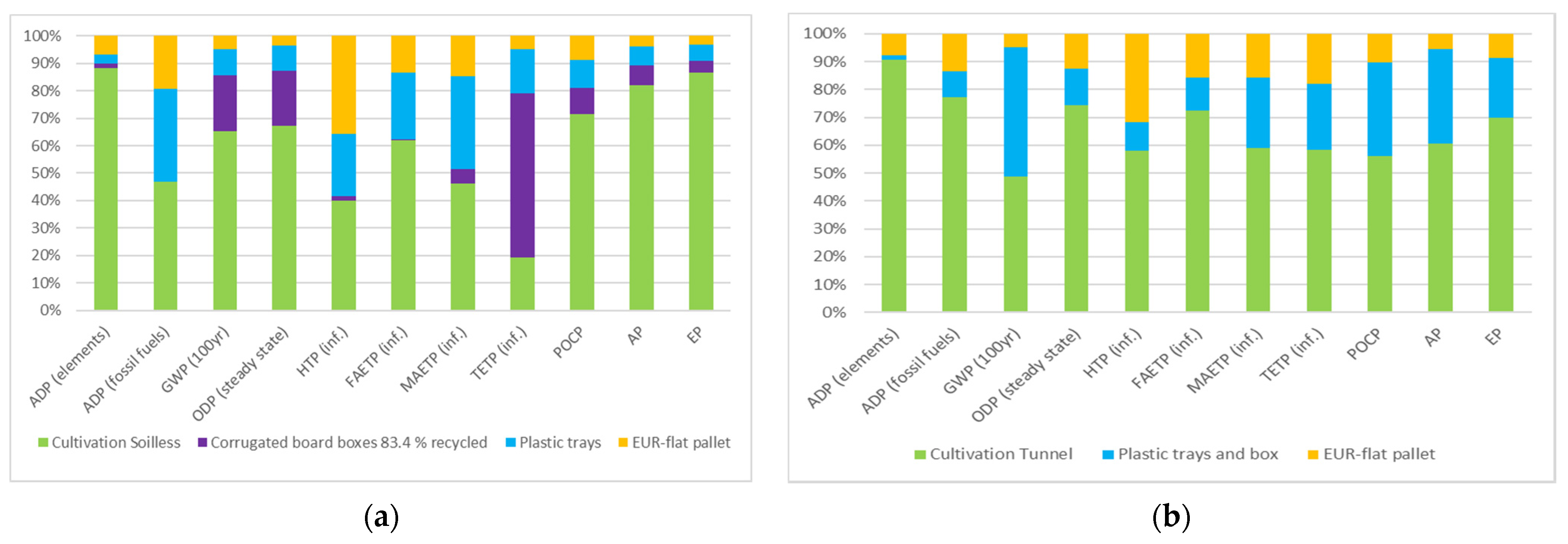 Sustainability 13 04879 g006 Sustainability 13 04879 g006