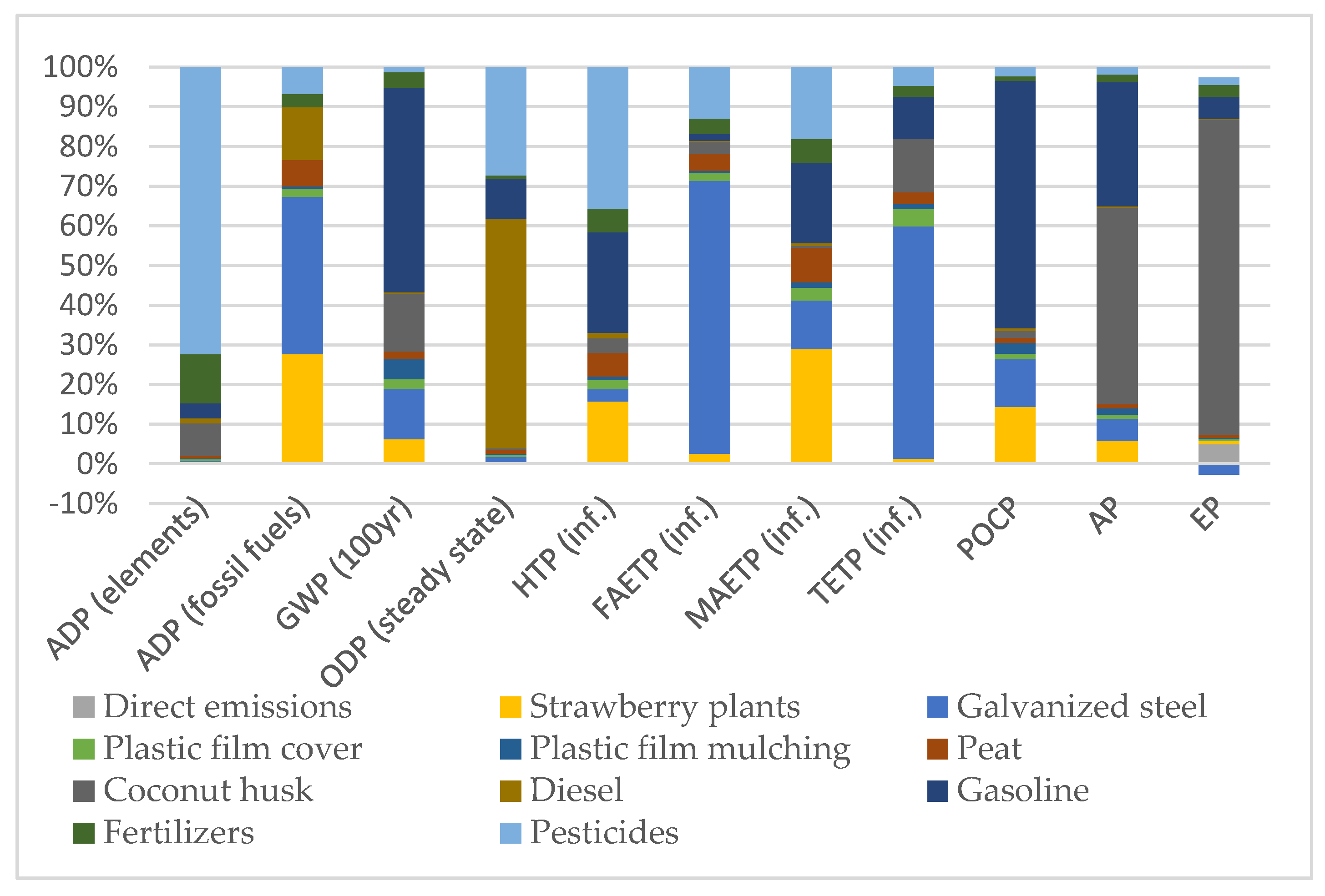 Sustainability 13 04879 g008 Sustainability 13 04879 g008