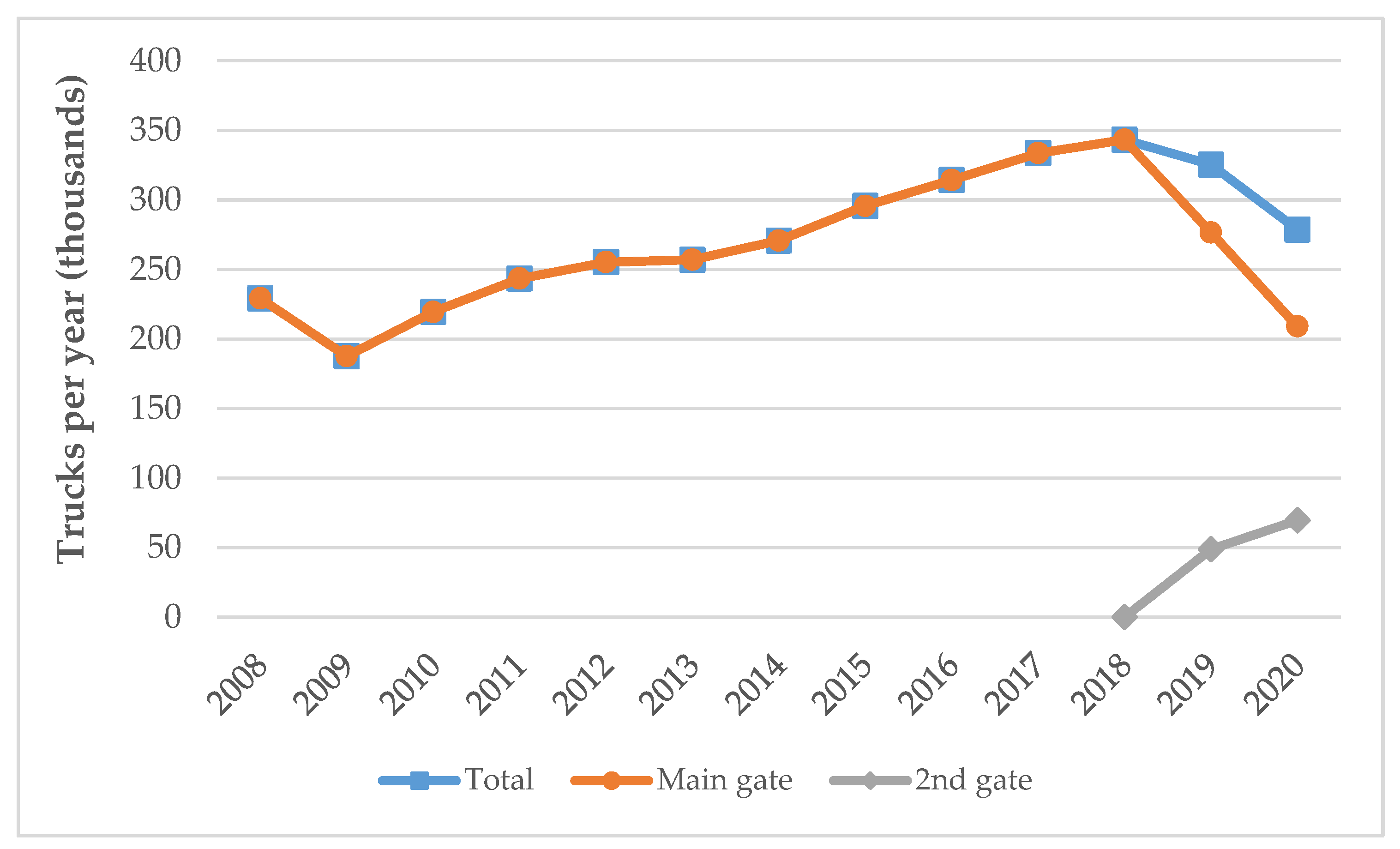 Sustainability 13 04884 g004
