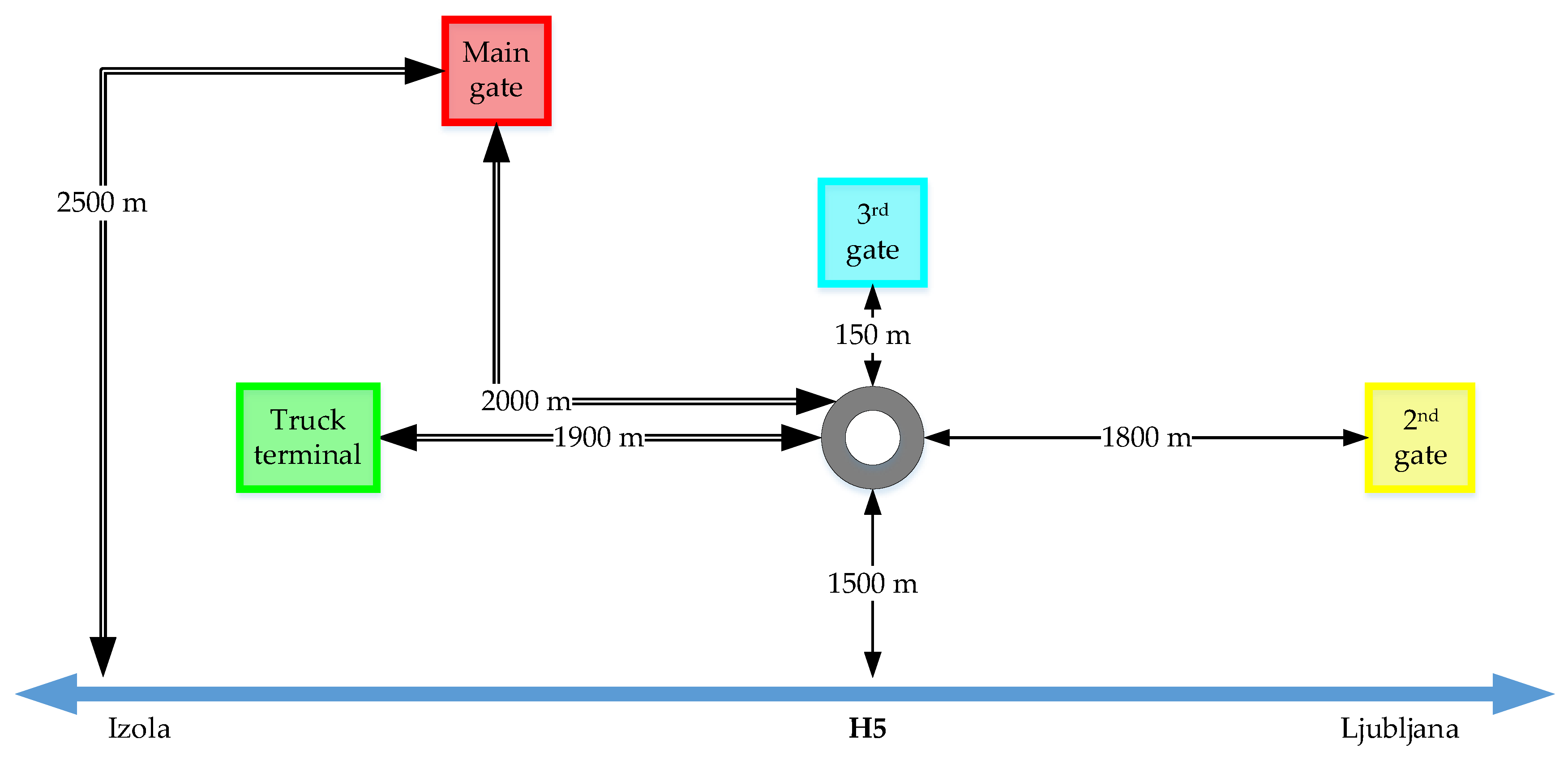 Sustainability 13 04884 g005