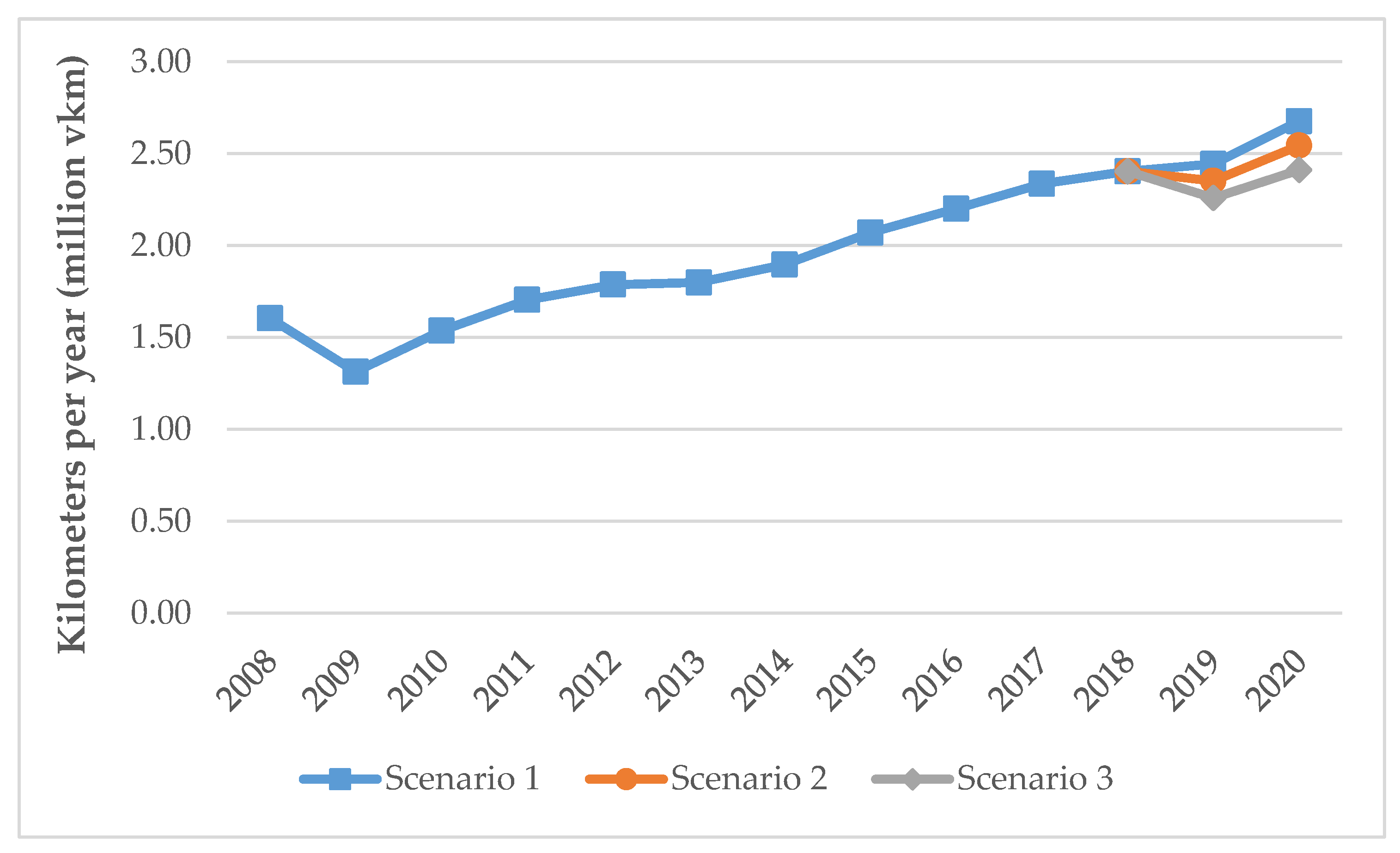 Sustainability 13 04884 g006