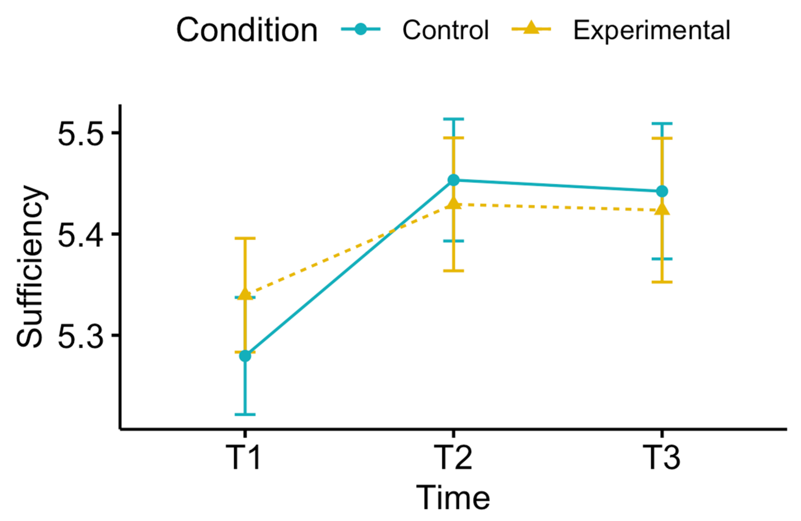 Sustainability 13 04885 g002 Sustainability 13 04885 g002