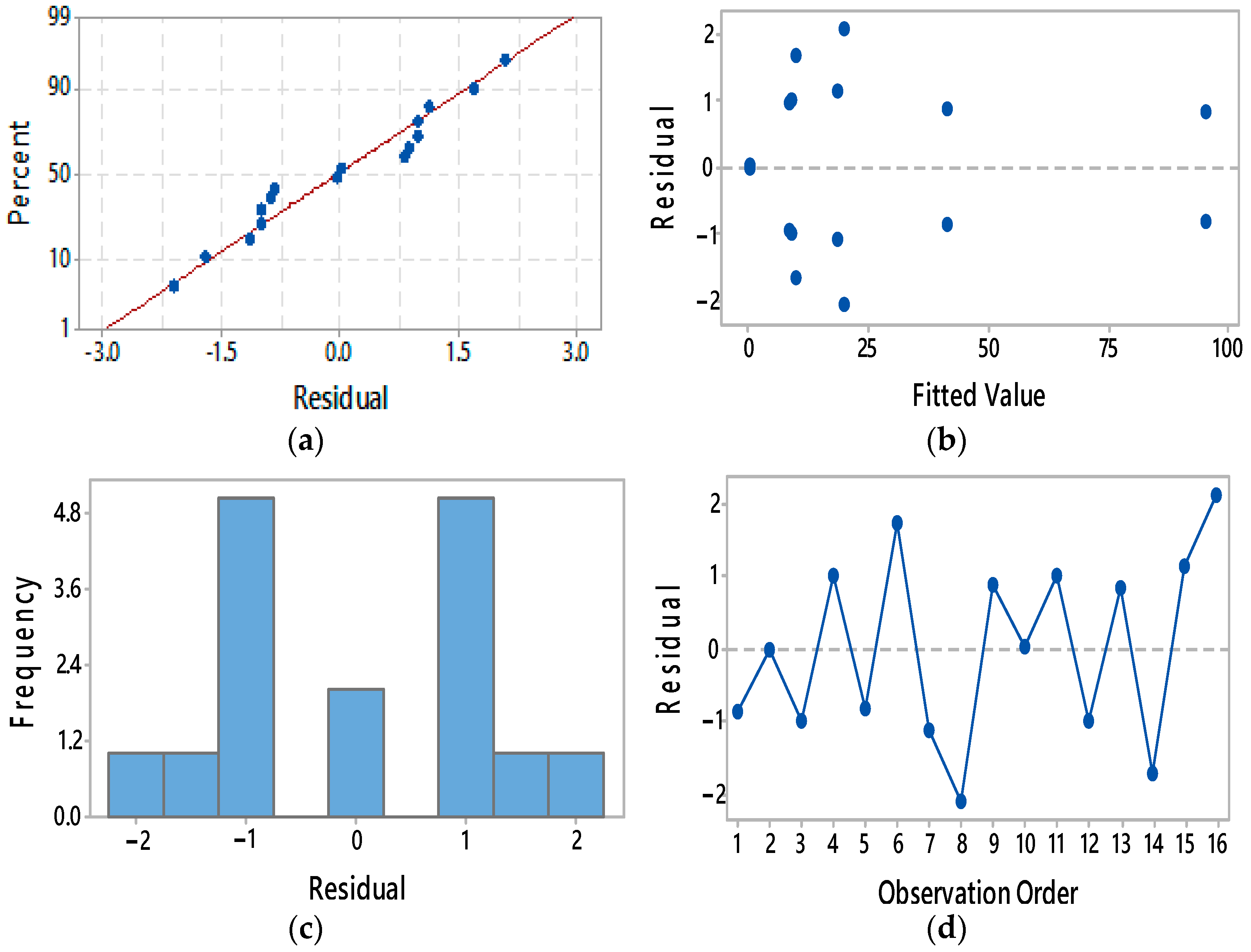 Sustainability 13 04890 g003 Sustainability 13 04890 g003