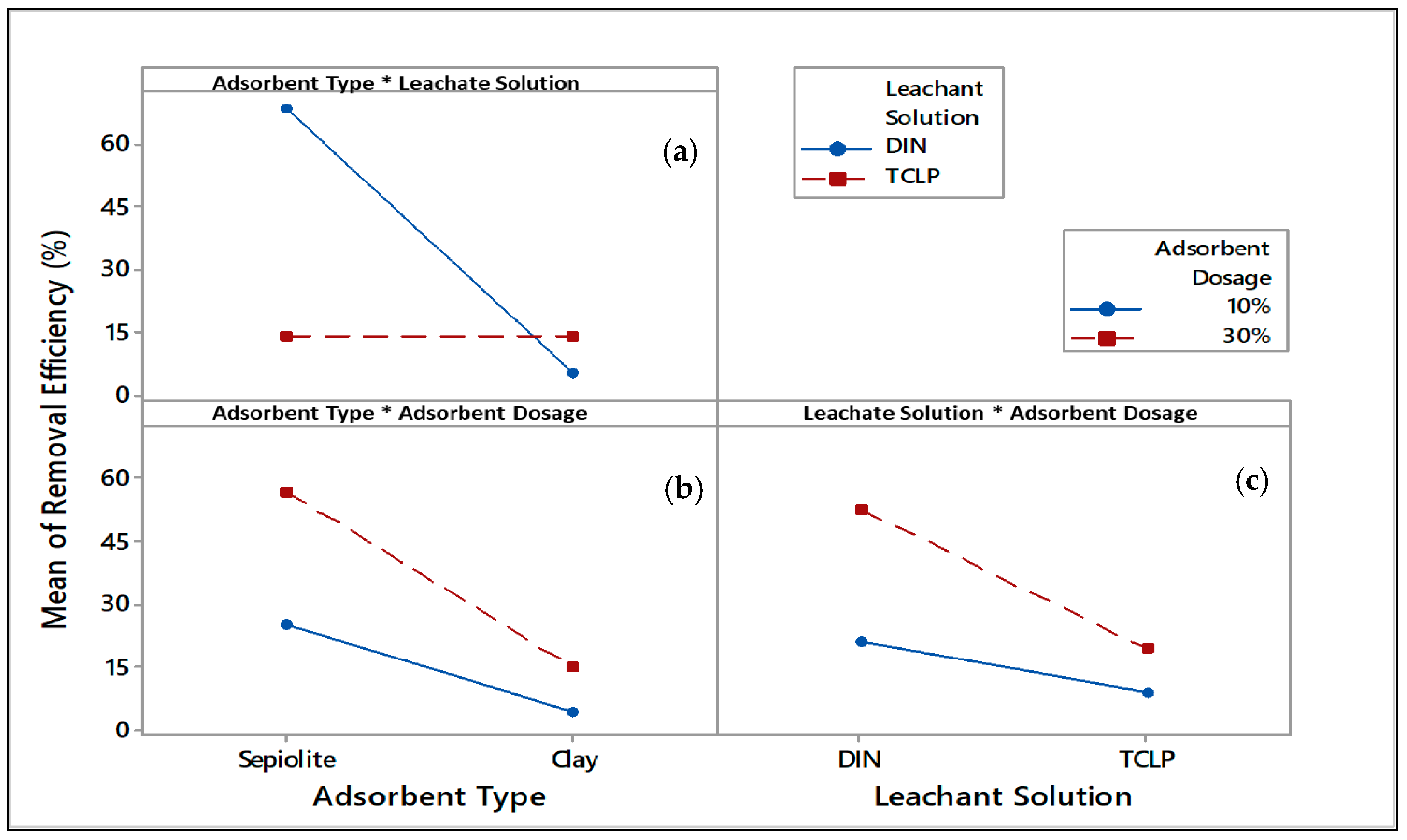 Sustainability 13 04890 g005 Sustainability 13 04890 g005