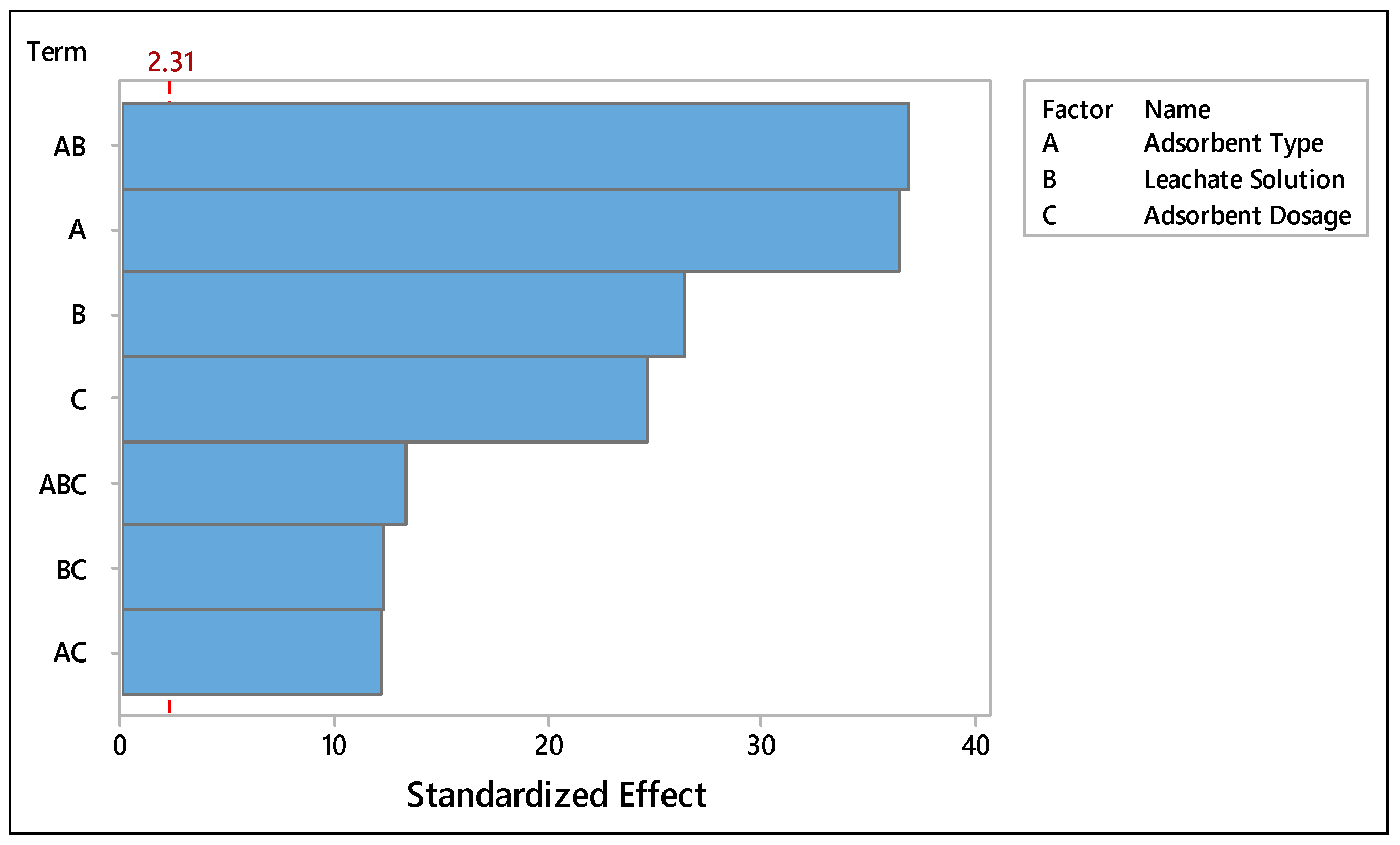 Sustainability 13 04890 g006 Sustainability 13 04890 g006