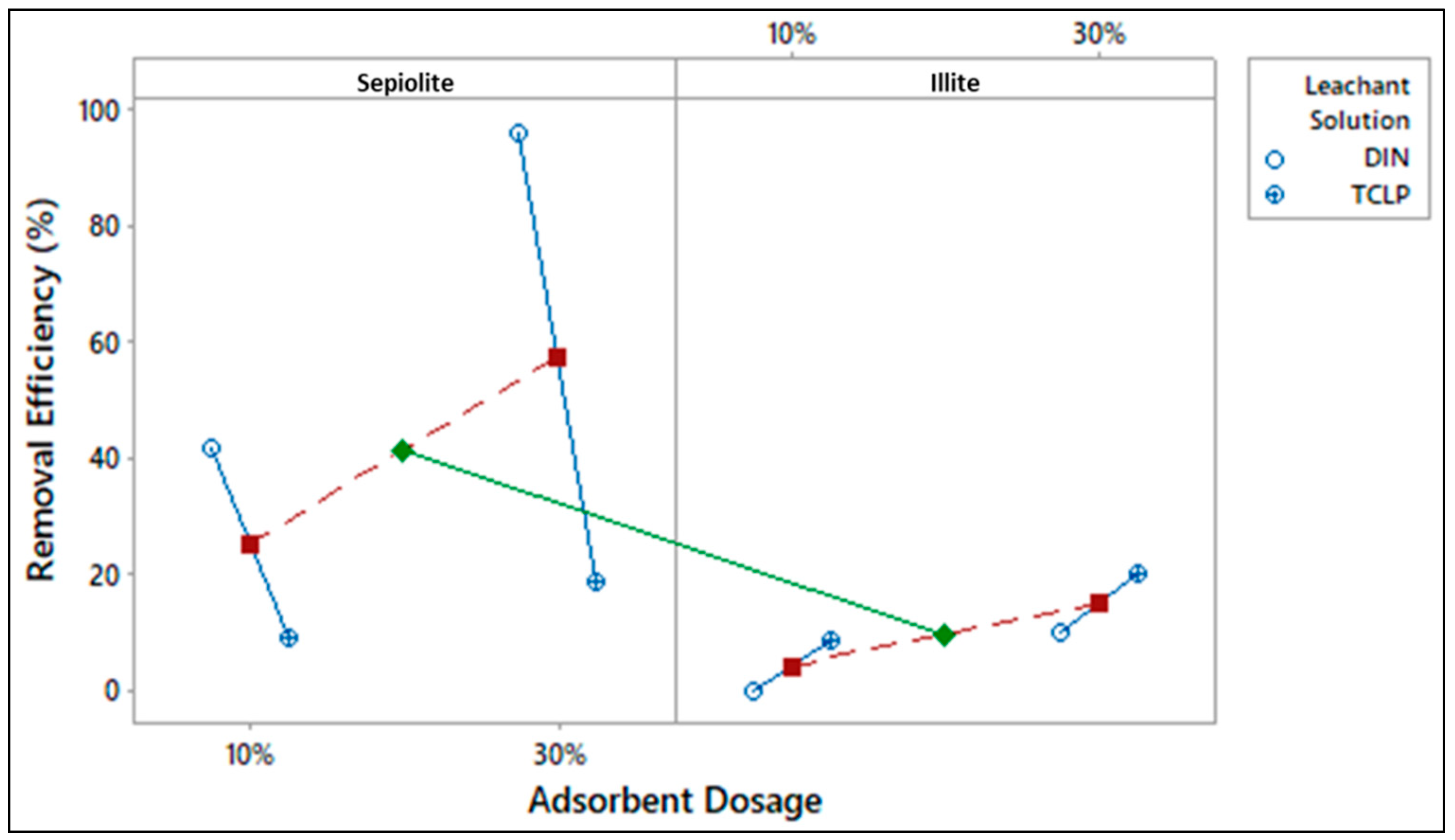 Sustainability 13 04890 g008 Sustainability 13 04890 g008