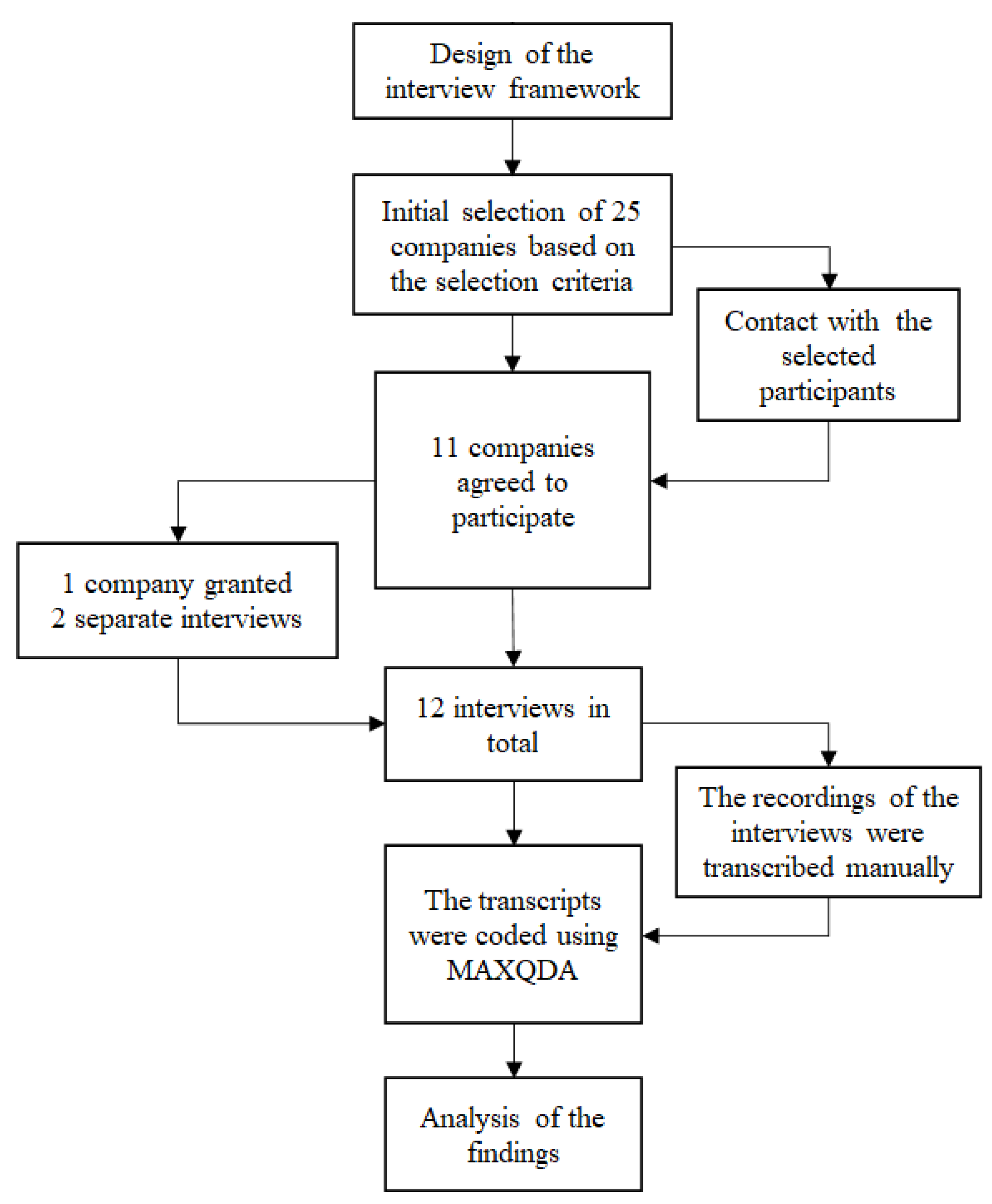 Sustainability 13 04891 g001
