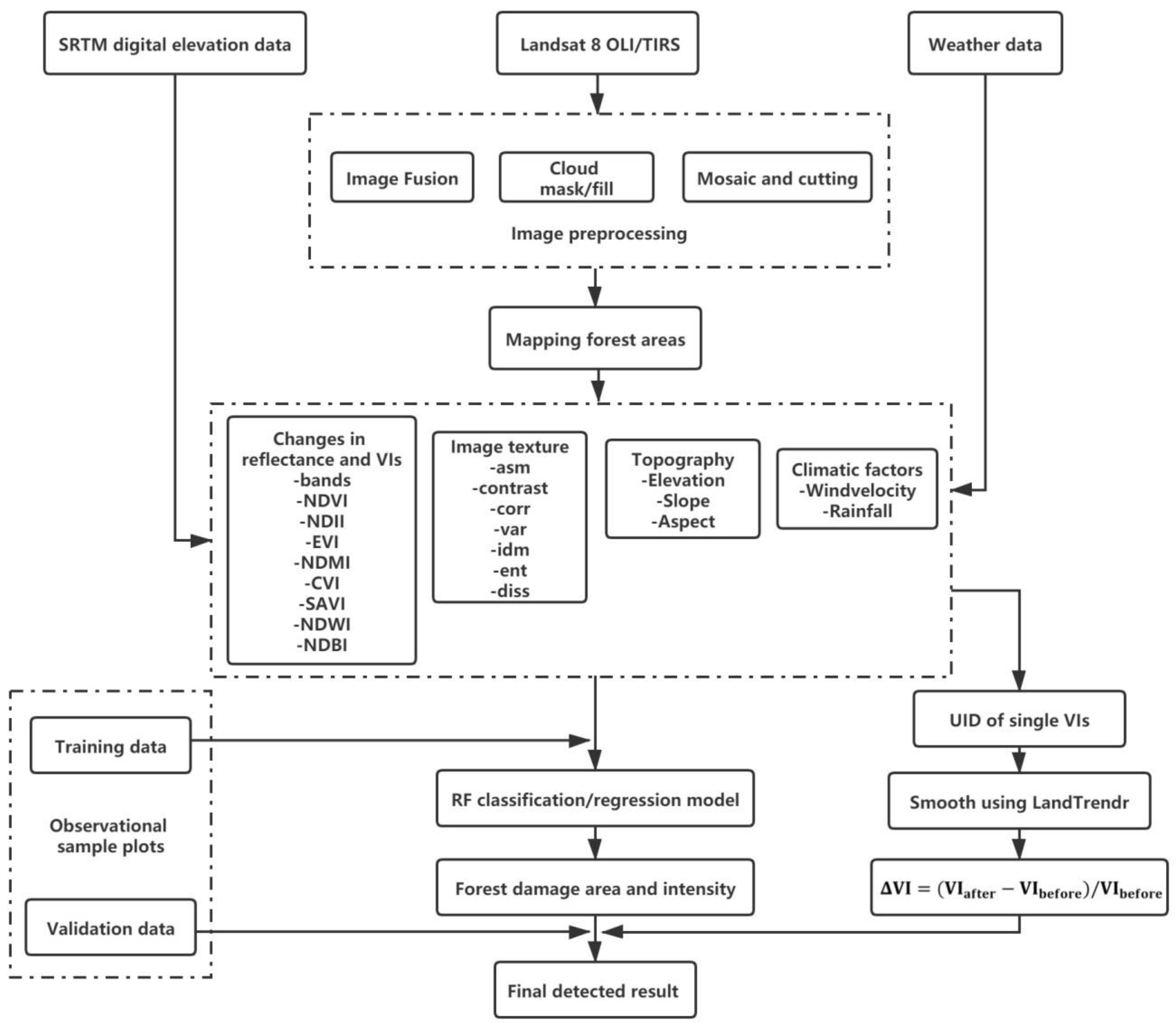 Sustainability 13 04893 g003 Sustainability 13 04893 g003